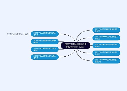 2021下半年大学英语六级作文得分佳句（汇总）