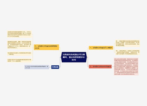 法院委托伤残鉴定可以推翻吗，鉴定结果需要多长时间