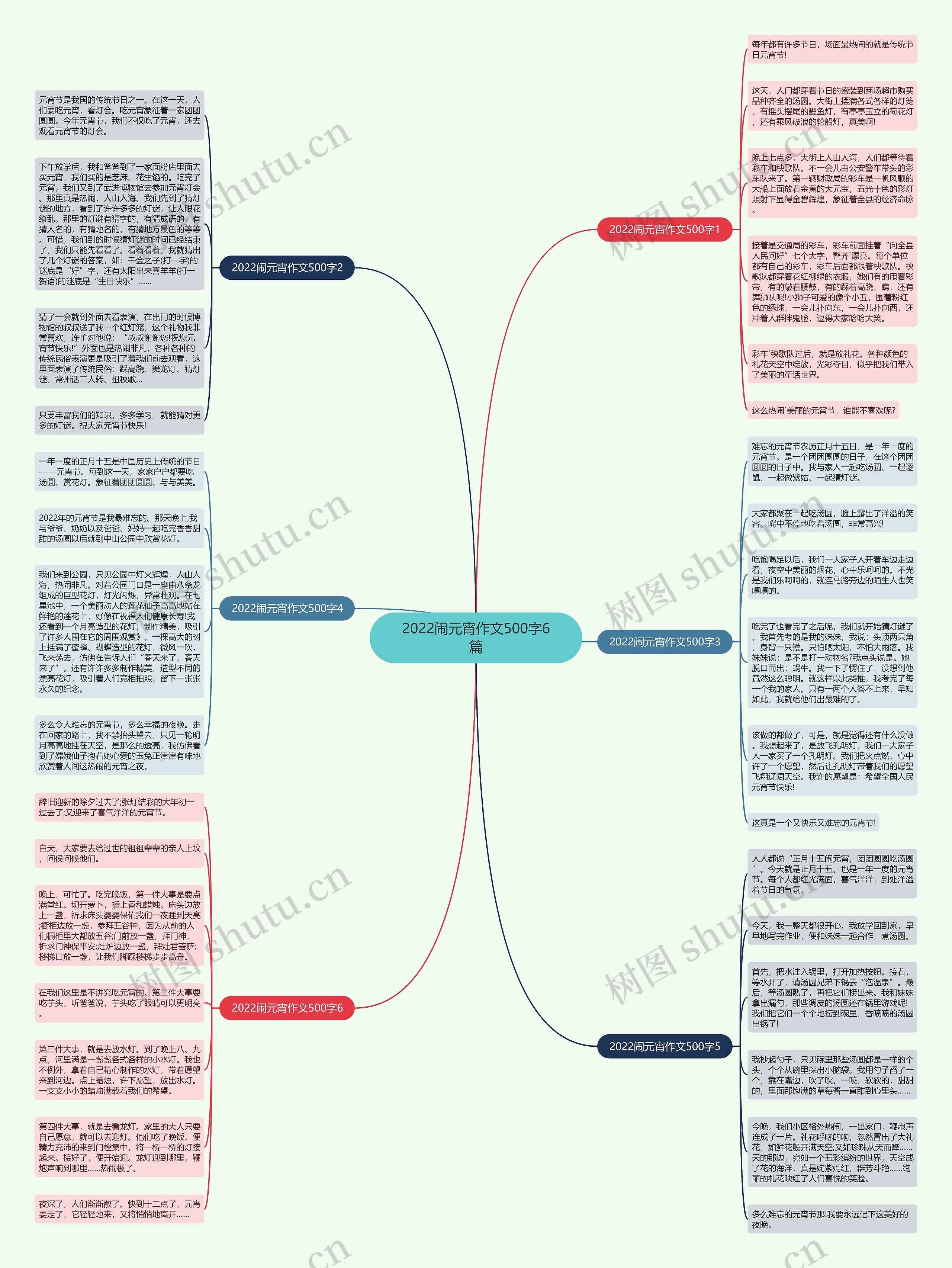 2022闹元宵作文500字6篇思维导图