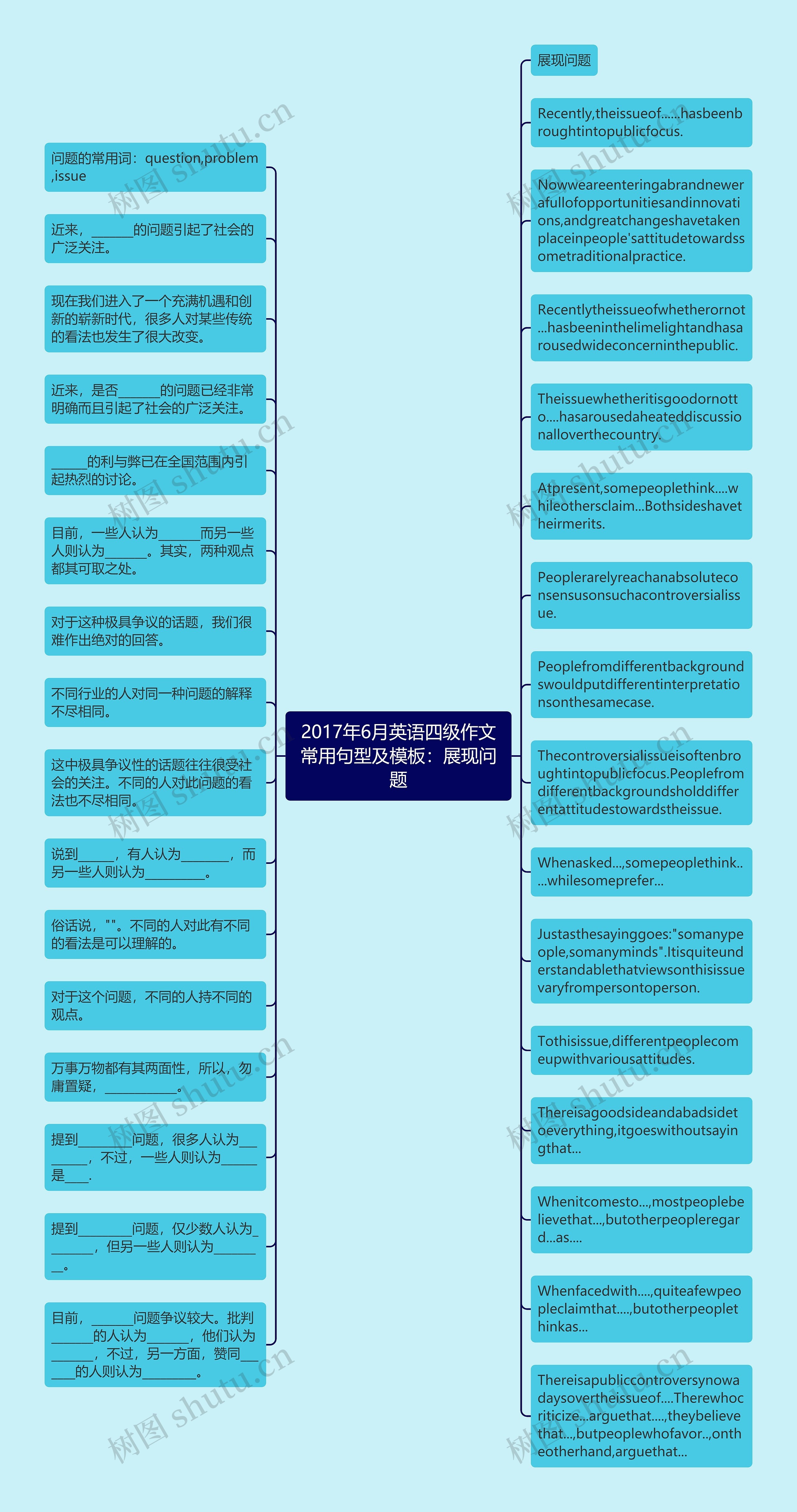 2017年6月英语四级作文常用句型及：展现问题思维导图