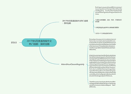 2017年6月英语四级作文热门话题：按时出勤