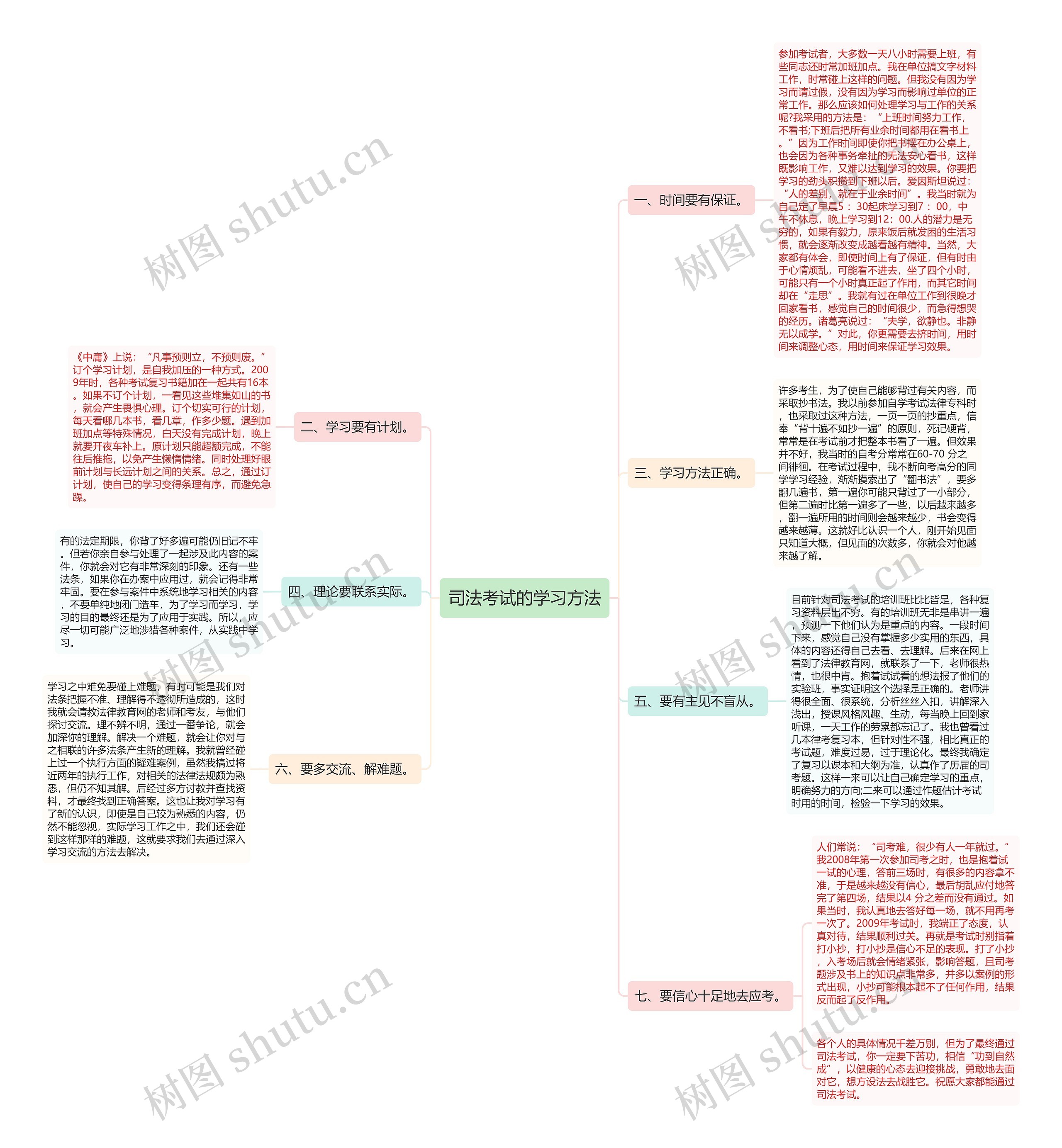 司法考试的学习方法思维导图