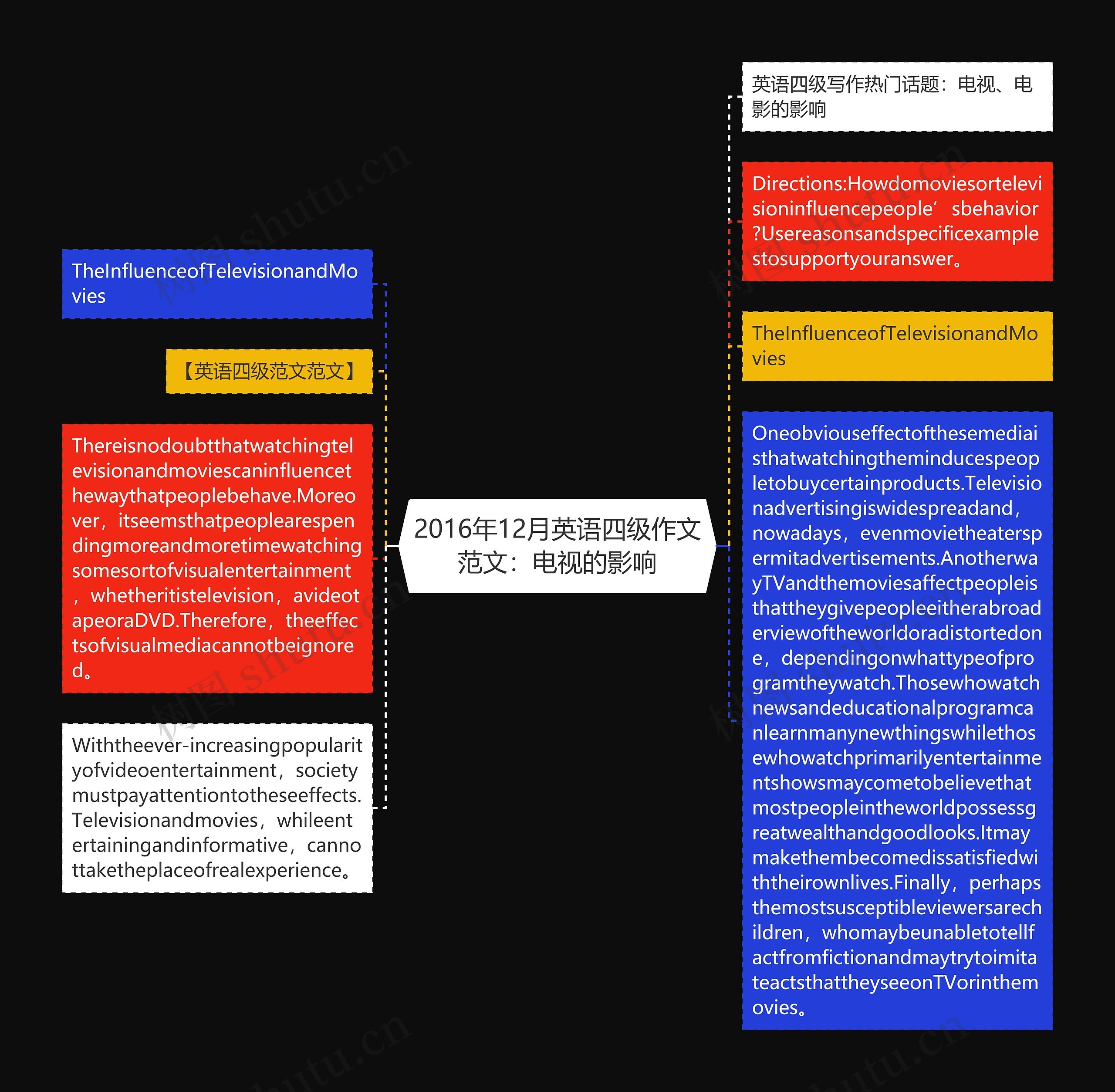 2016年12月英语四级作文范文：电视的影响思维导图