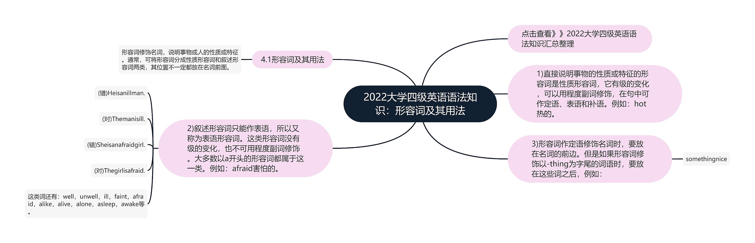 2022大学四级英语语法知识：形容词及其用法