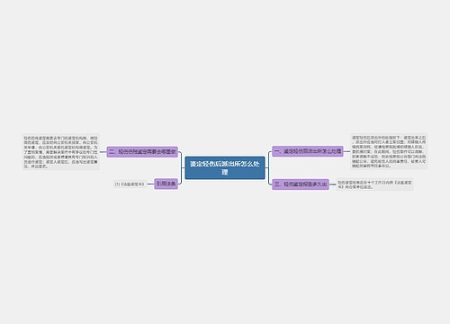 鉴定轻伤后派出所怎么处理