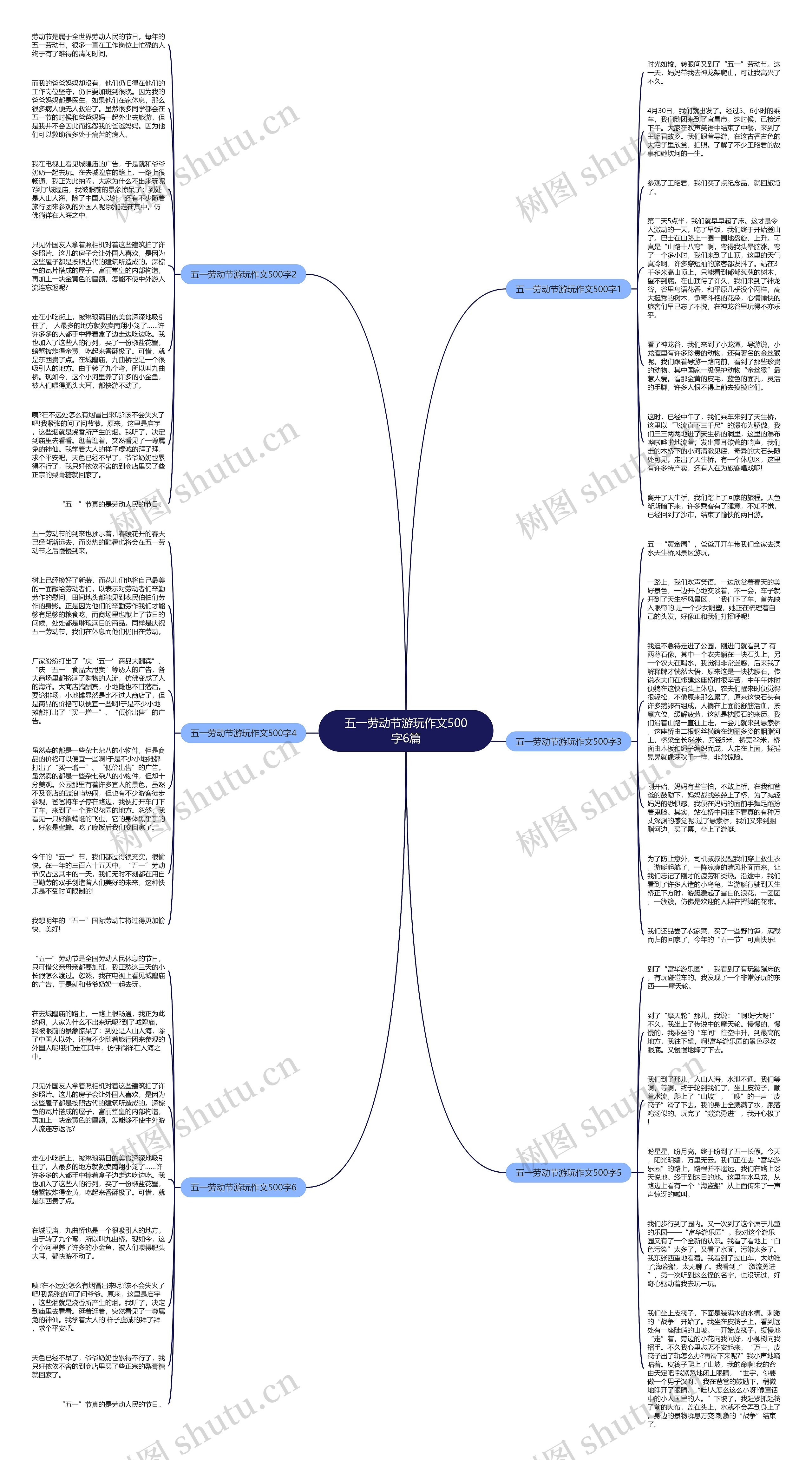 五一劳动节游玩作文500字6篇思维导图