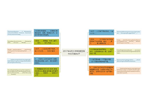 2017年6月大学英语四级作文万能句子