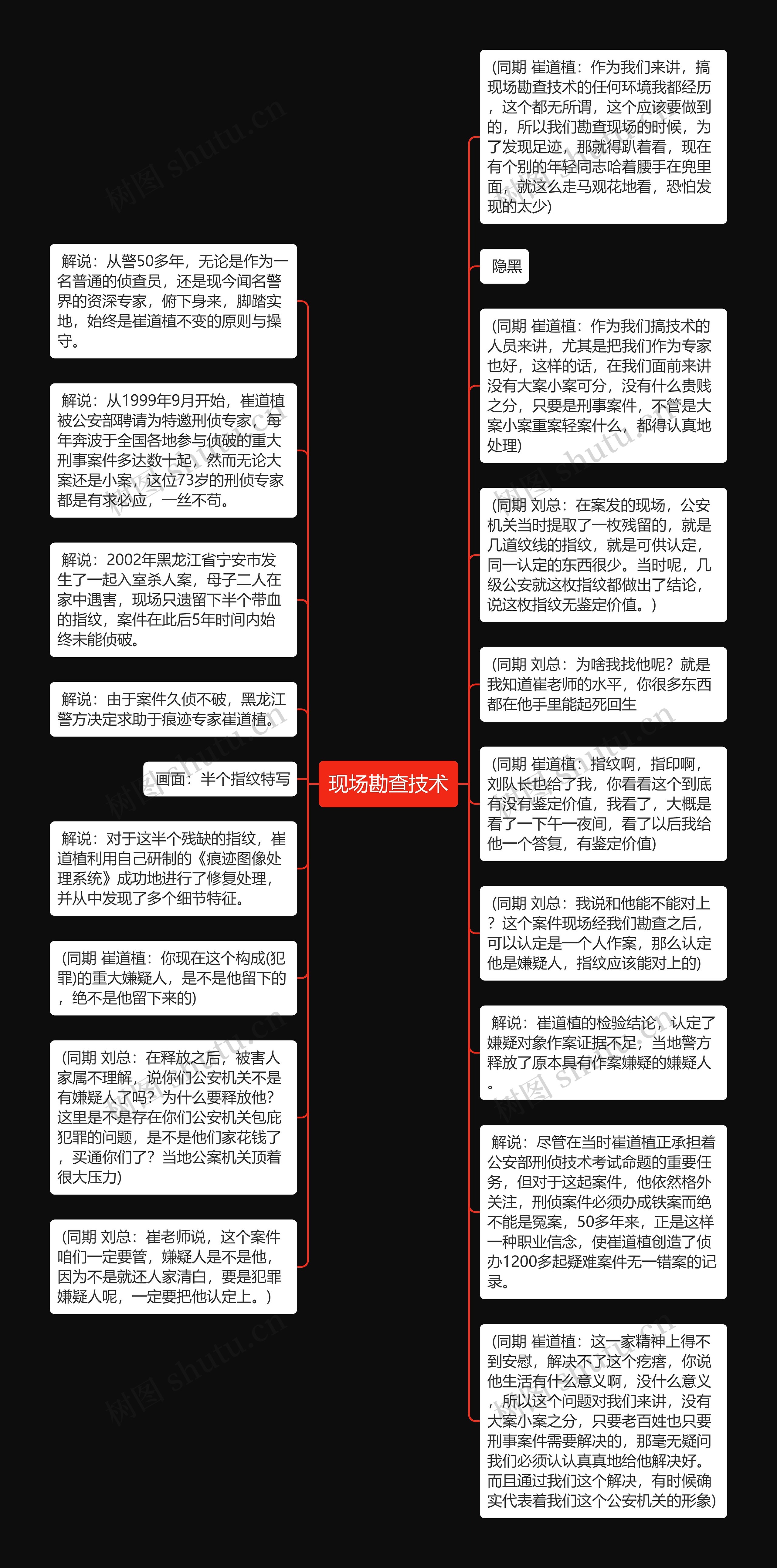 现场勘查技术