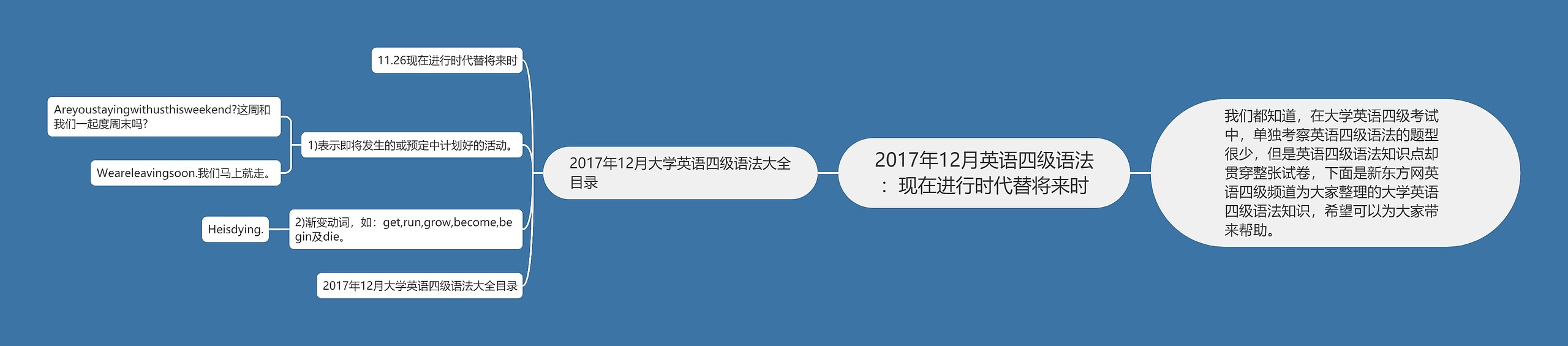 2017年12月英语四级语法：现在进行时代替将来时思维导图