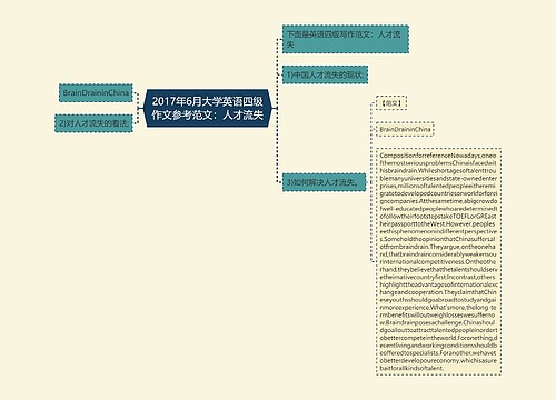 2017年6月大学英语四级作文参考范文：人才流失