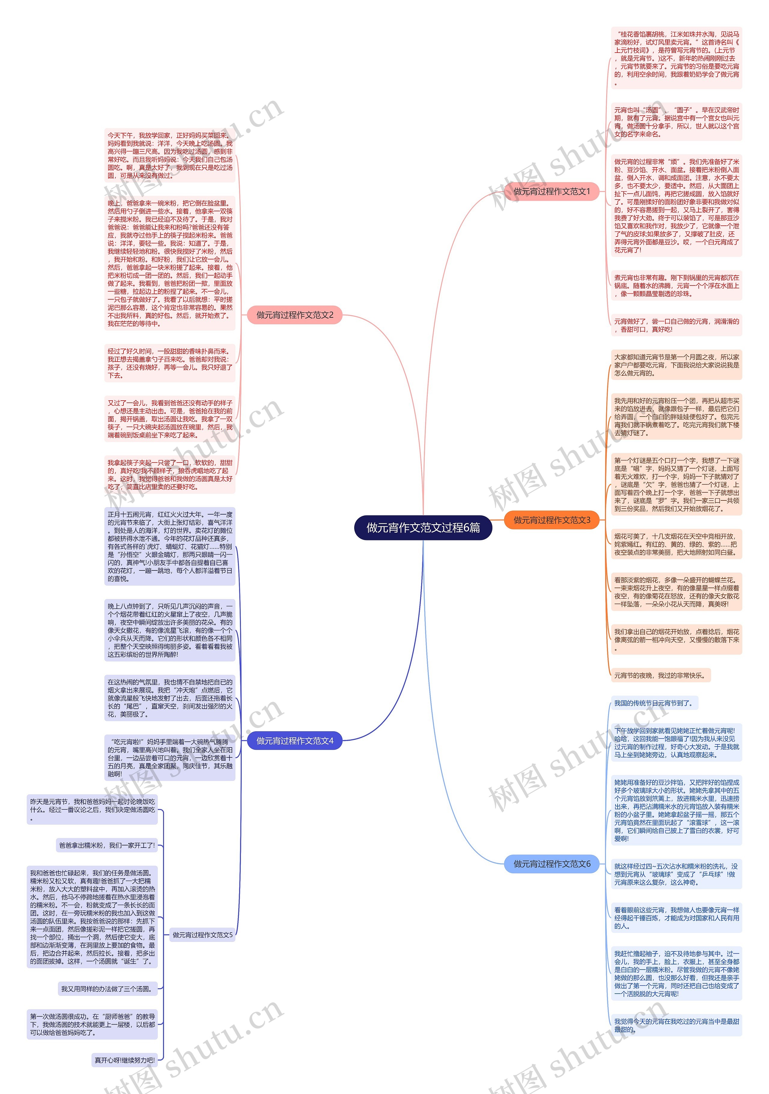 做元宵作文范文过程6篇思维导图