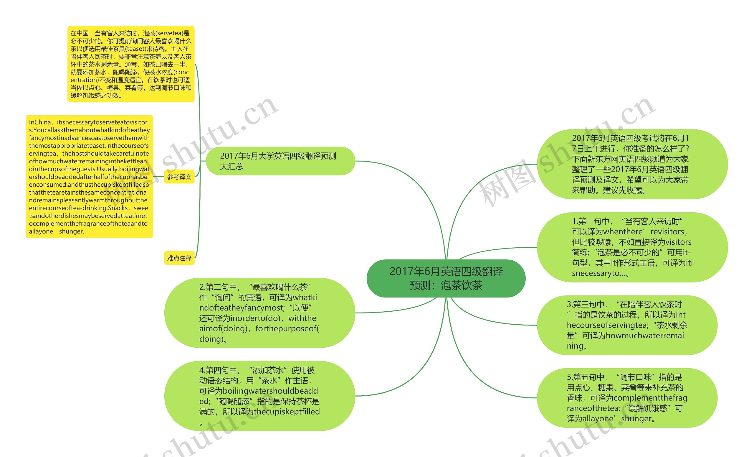 2017年6月英语四级翻译预测：泡茶饮茶思维导图