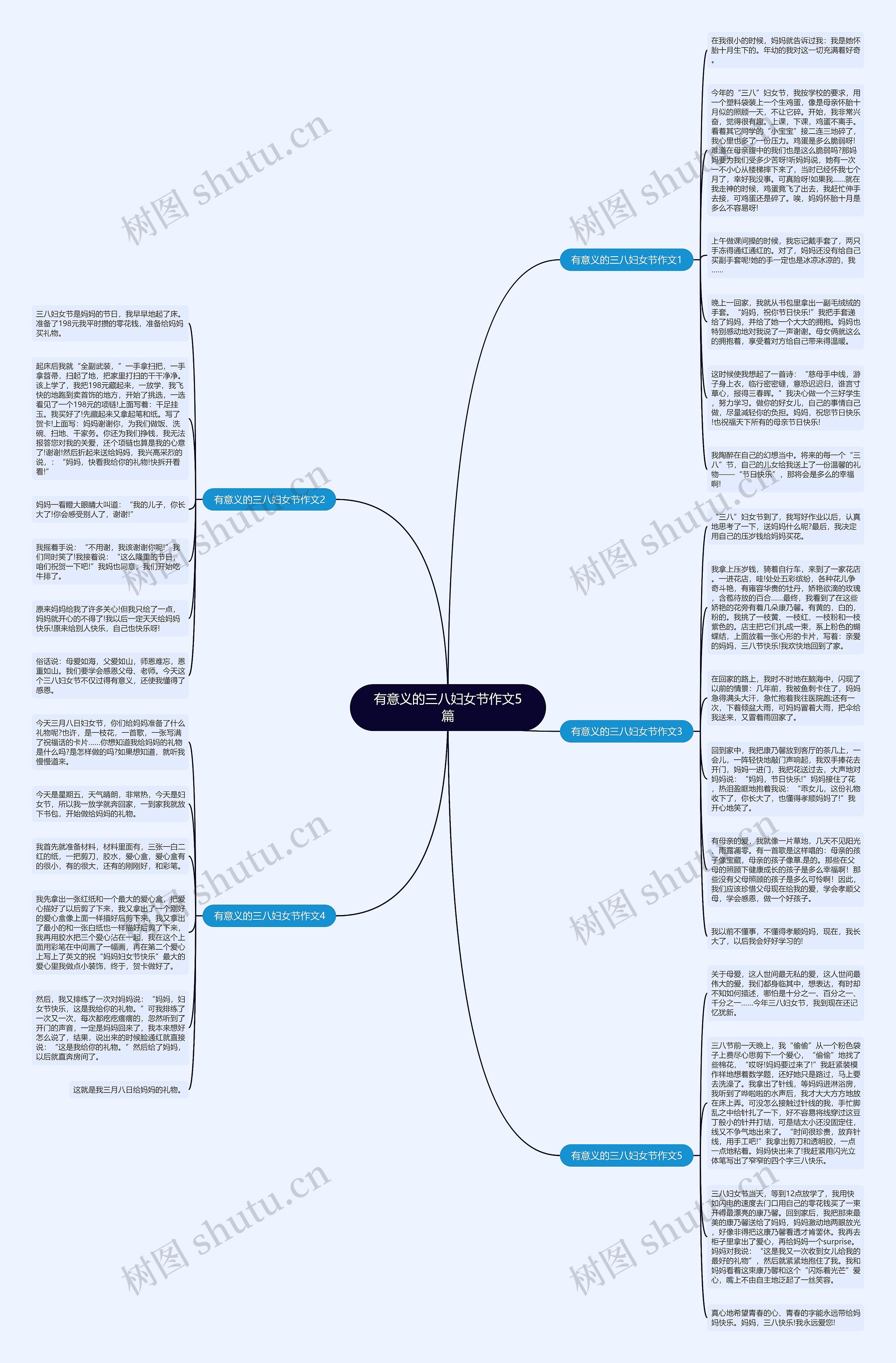 有意义的三八妇女节作文5篇思维导图