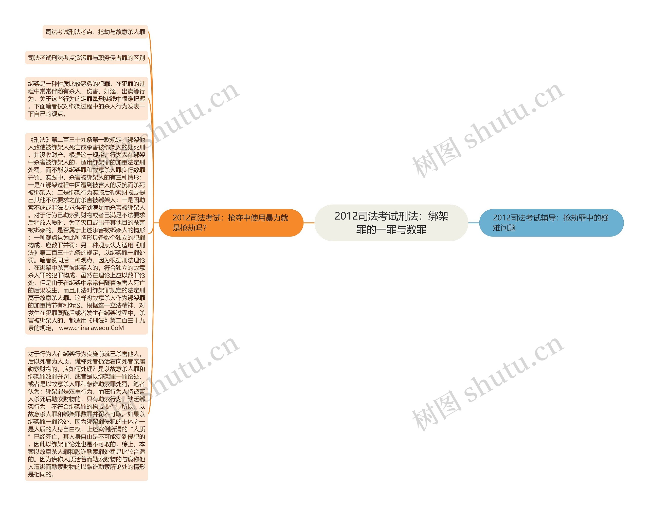 2012司法考试刑法：绑架罪的一罪与数罪思维导图