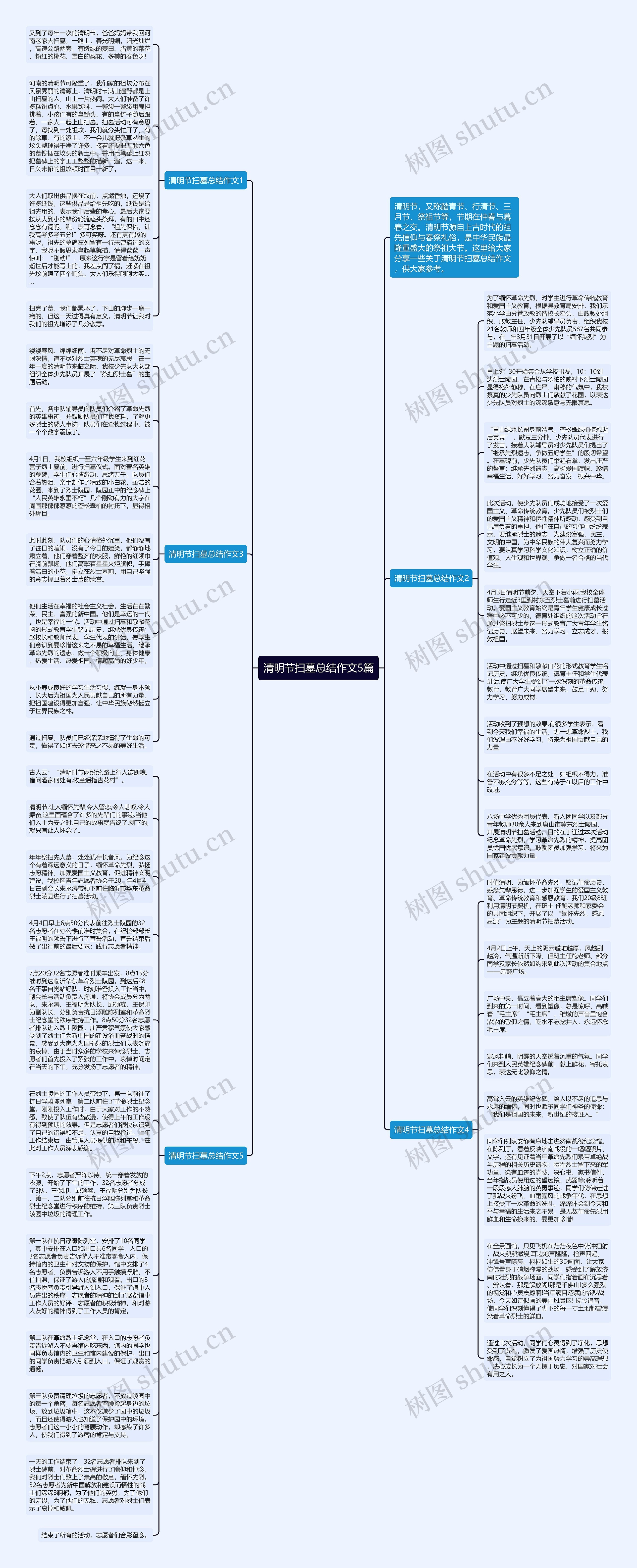 清明节扫墓总结作文5篇思维导图