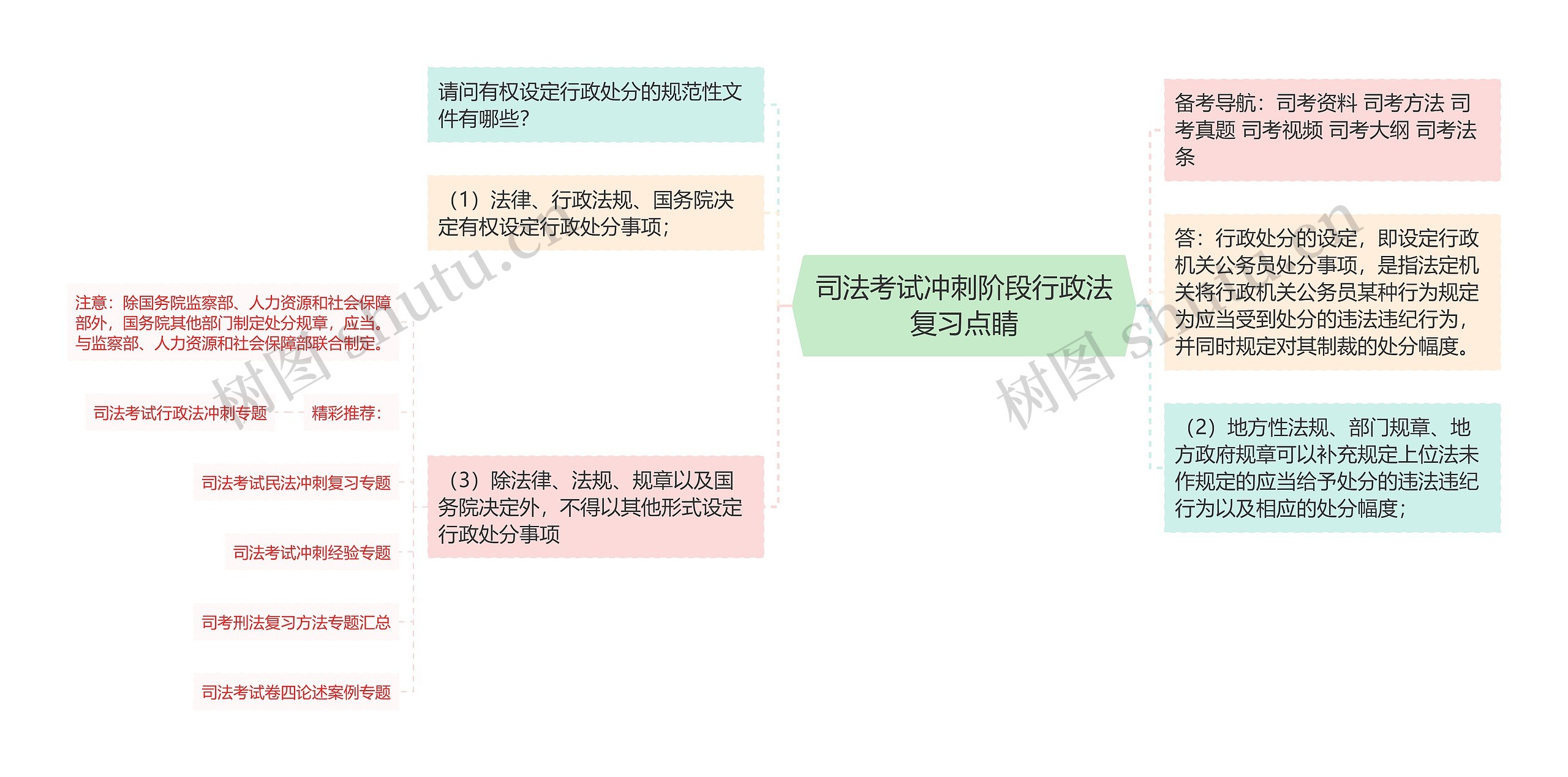 司法考试冲刺阶段行政法复习点睛