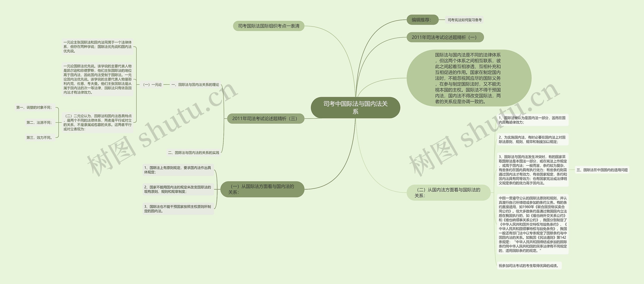 司考中国际法与国内法关系 司考中国际法与国内法关系