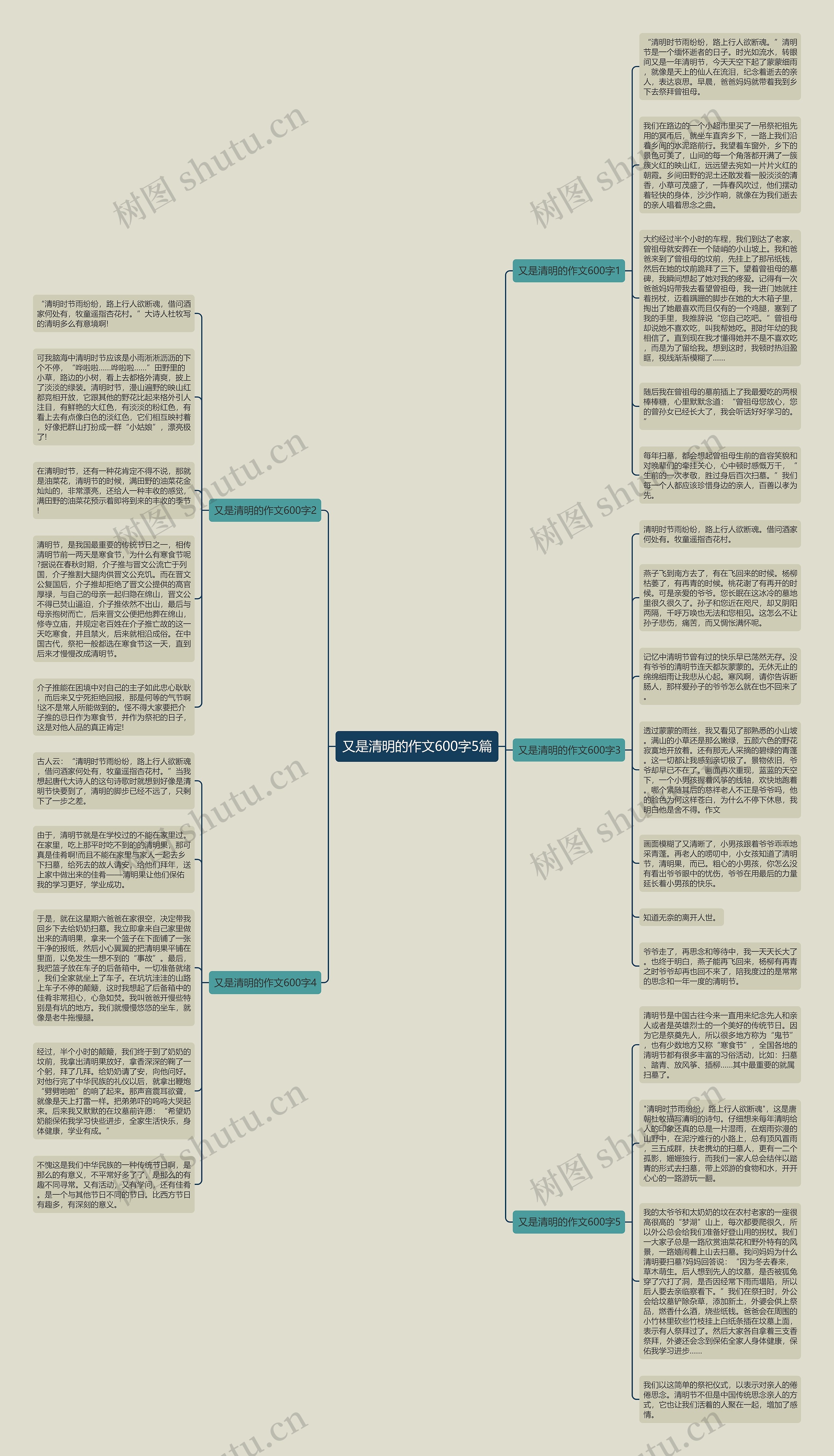 又是清明的作文600字5篇思维导图