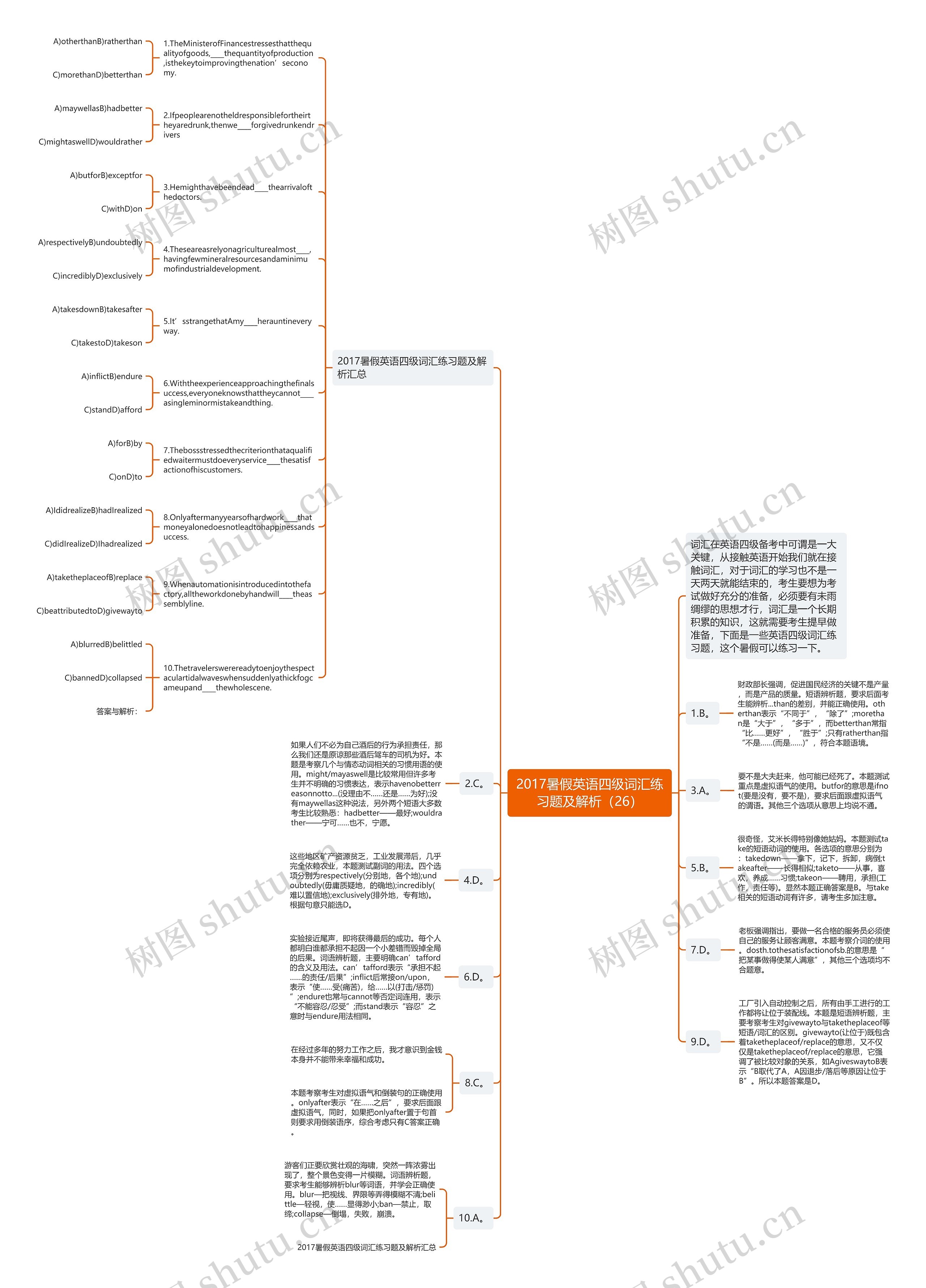 2017暑假英语四级词汇练习题及解析（26）思维导图