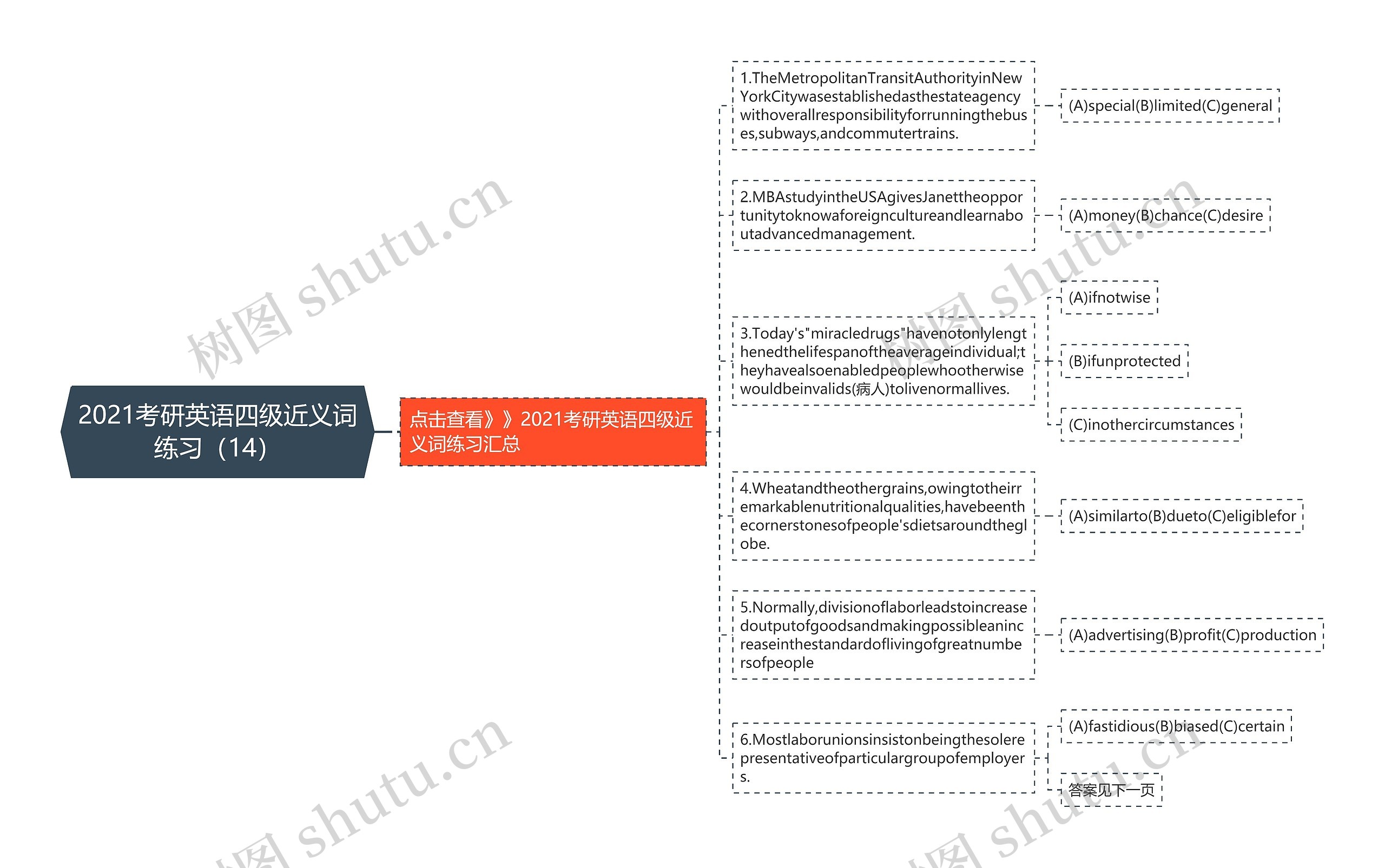 2021考研英语四级近义词练习（14）