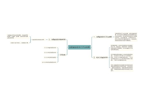 法医鉴定轻伤几天出结果