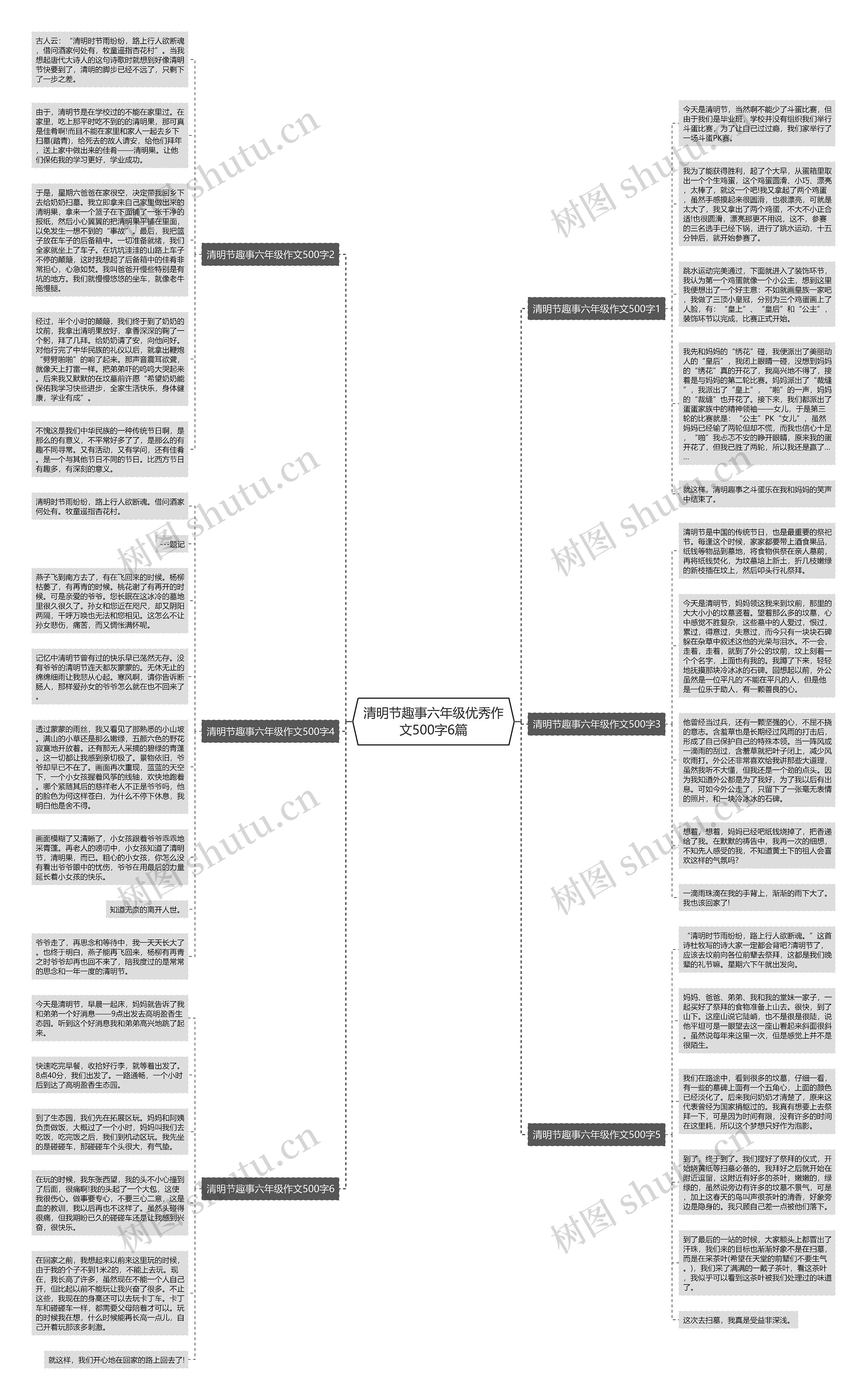清明节趣事六年级优秀作文500字6篇思维导图