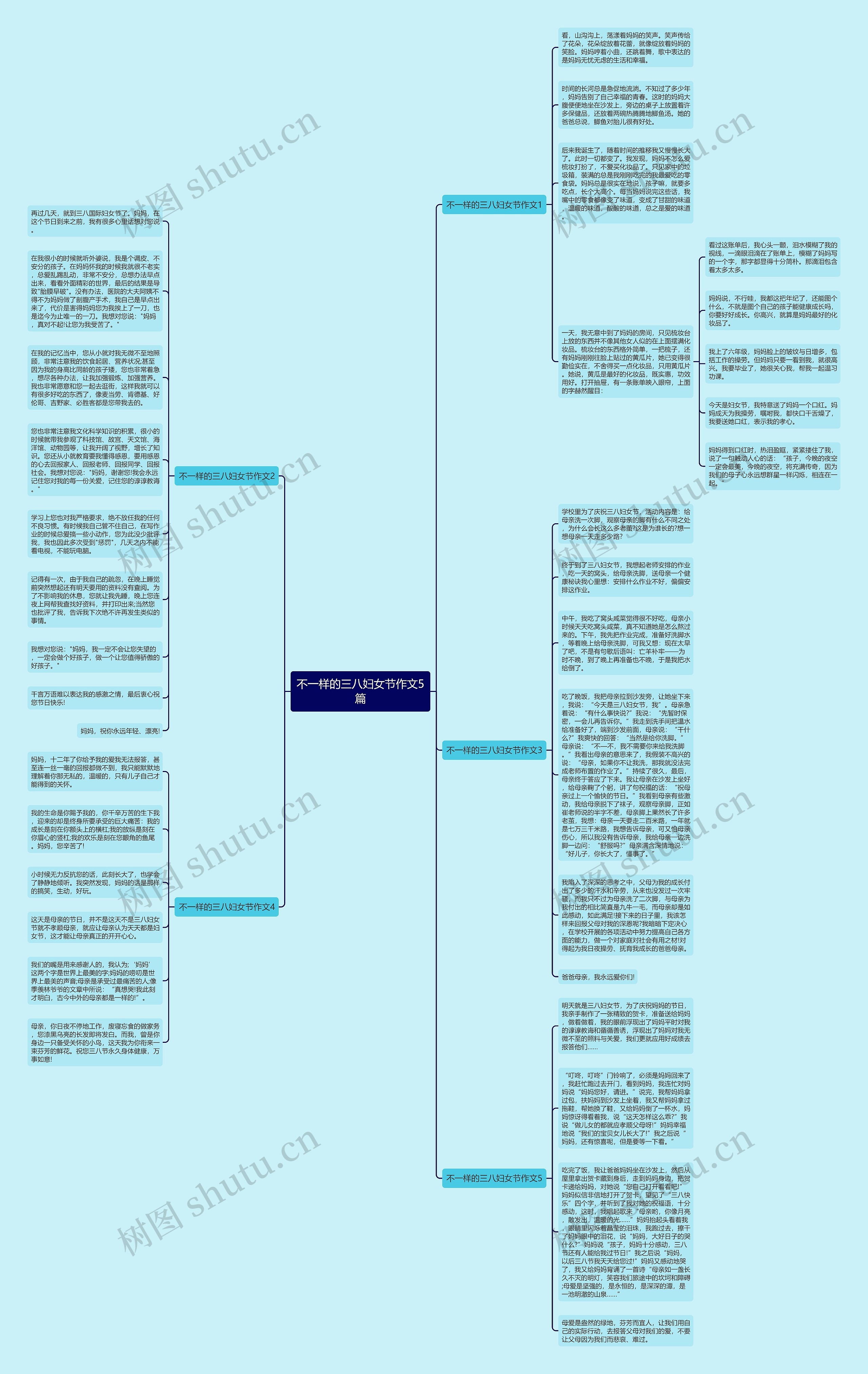 不一样的三八妇女节作文5篇思维导图
