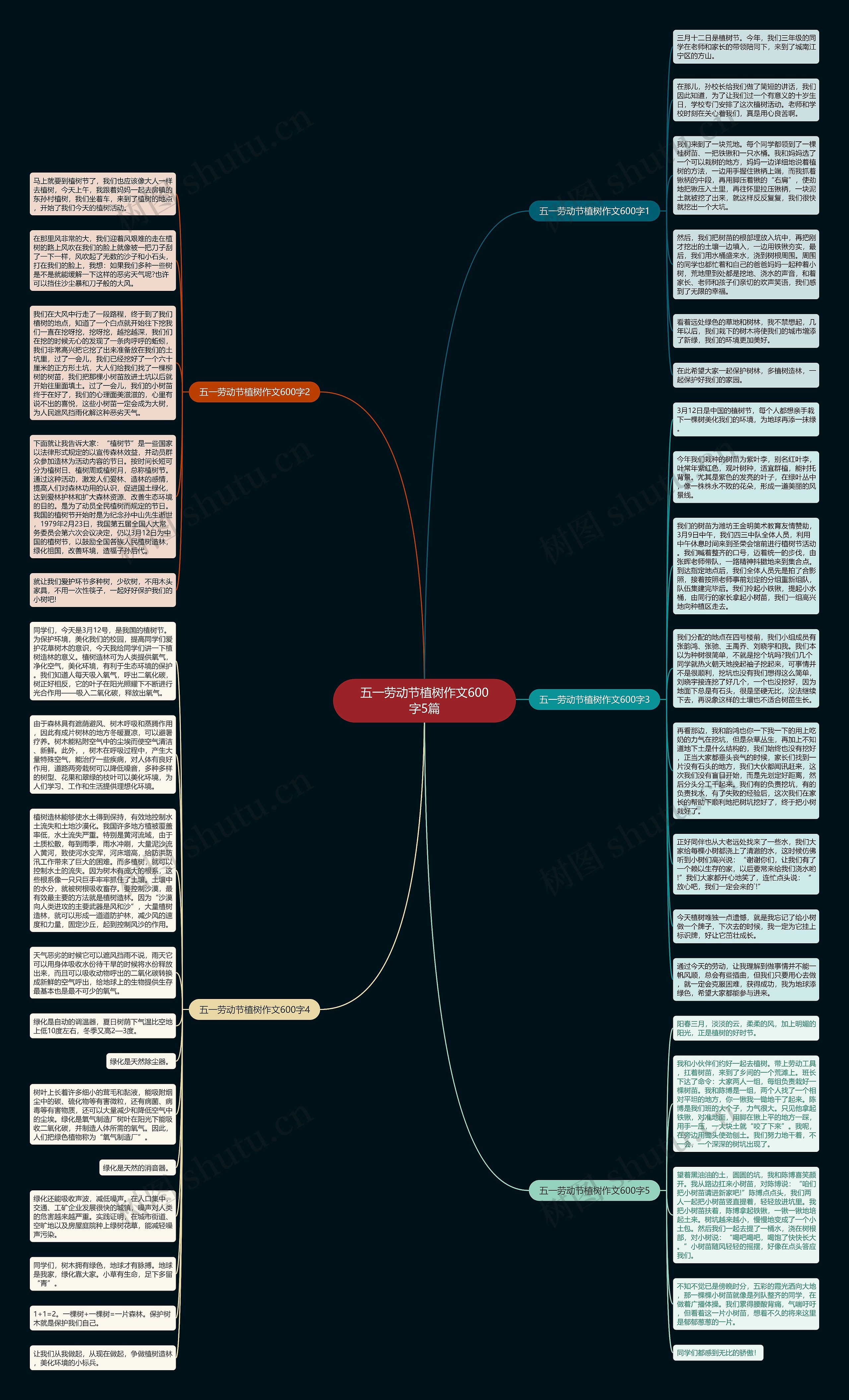 五一劳动节植树作文600字5篇思维导图
