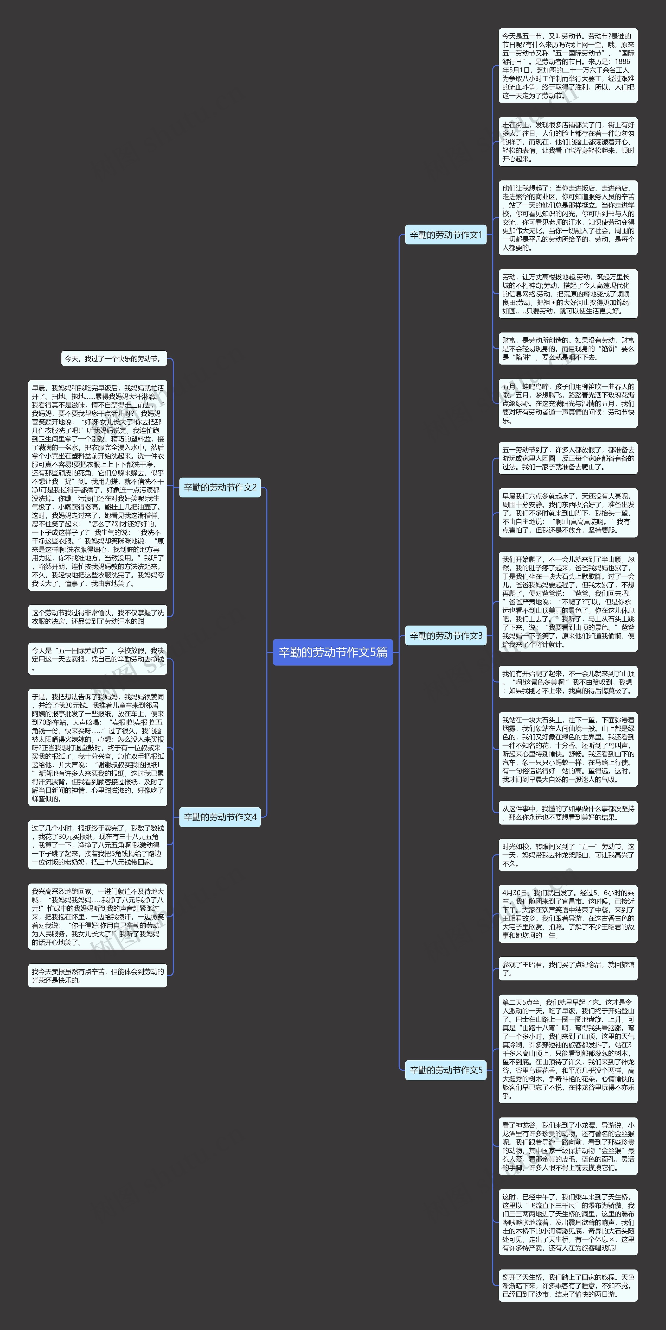 辛勤的劳动节作文5篇思维导图高清图 辛勤的劳动节作文5篇思维导图