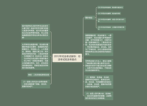 2012年司法考试辅导：司法考试宪法考查点