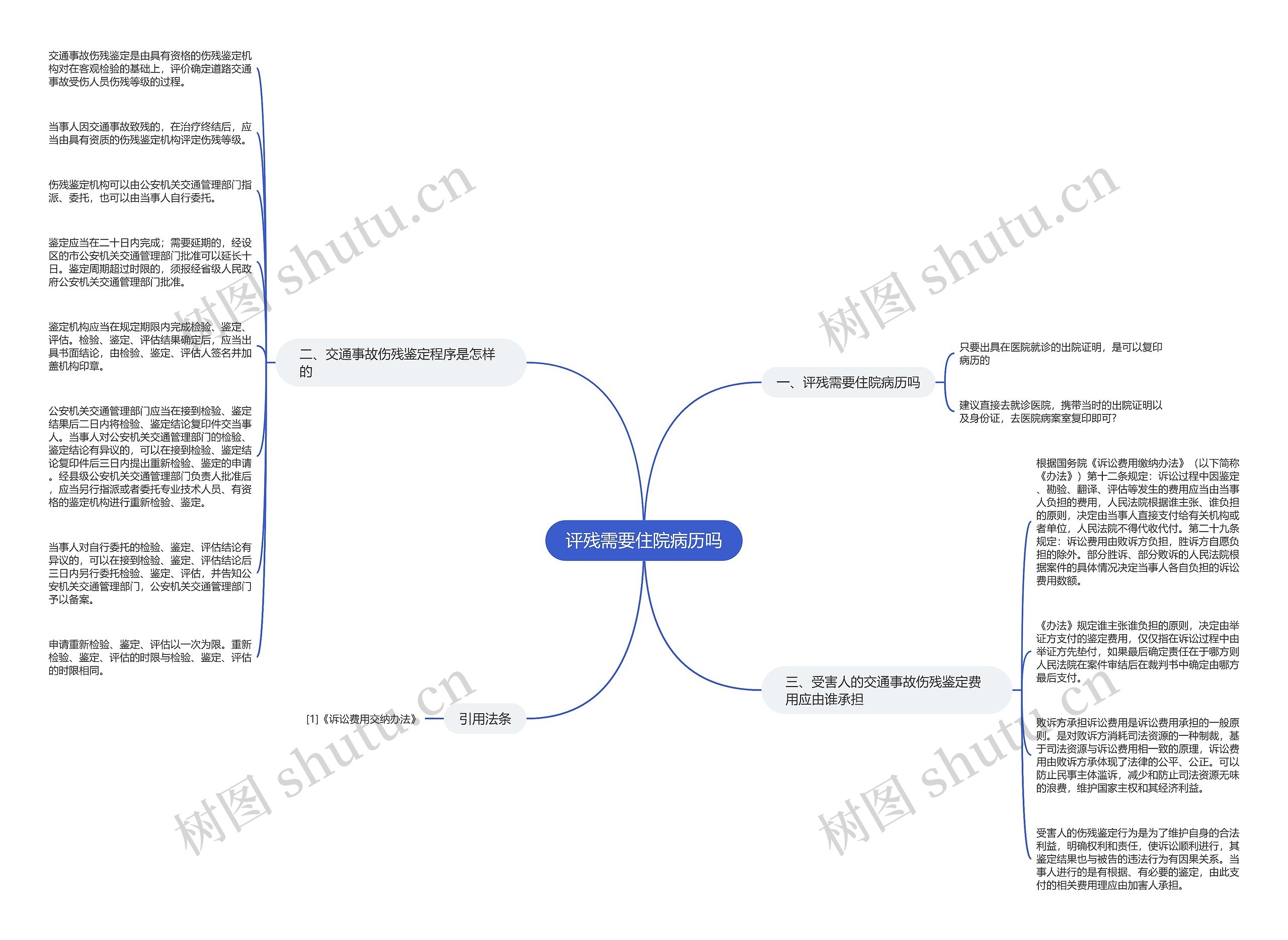 评残需要住院病历吗思维导图