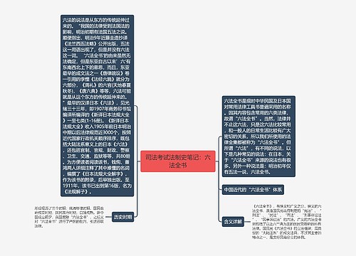 司法考试法制史笔记：六法全书