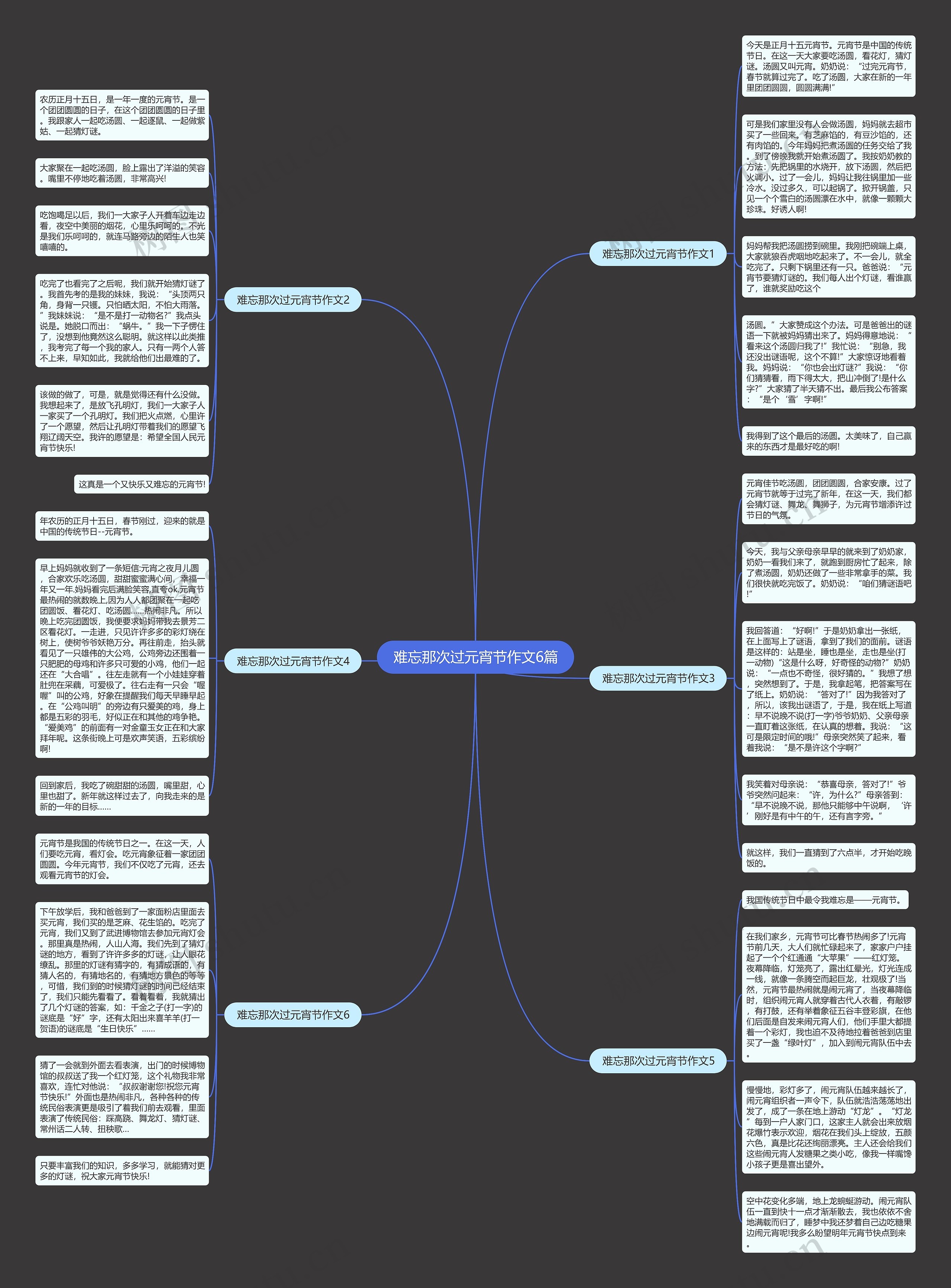 难忘那次过元宵节作文6篇思维导图