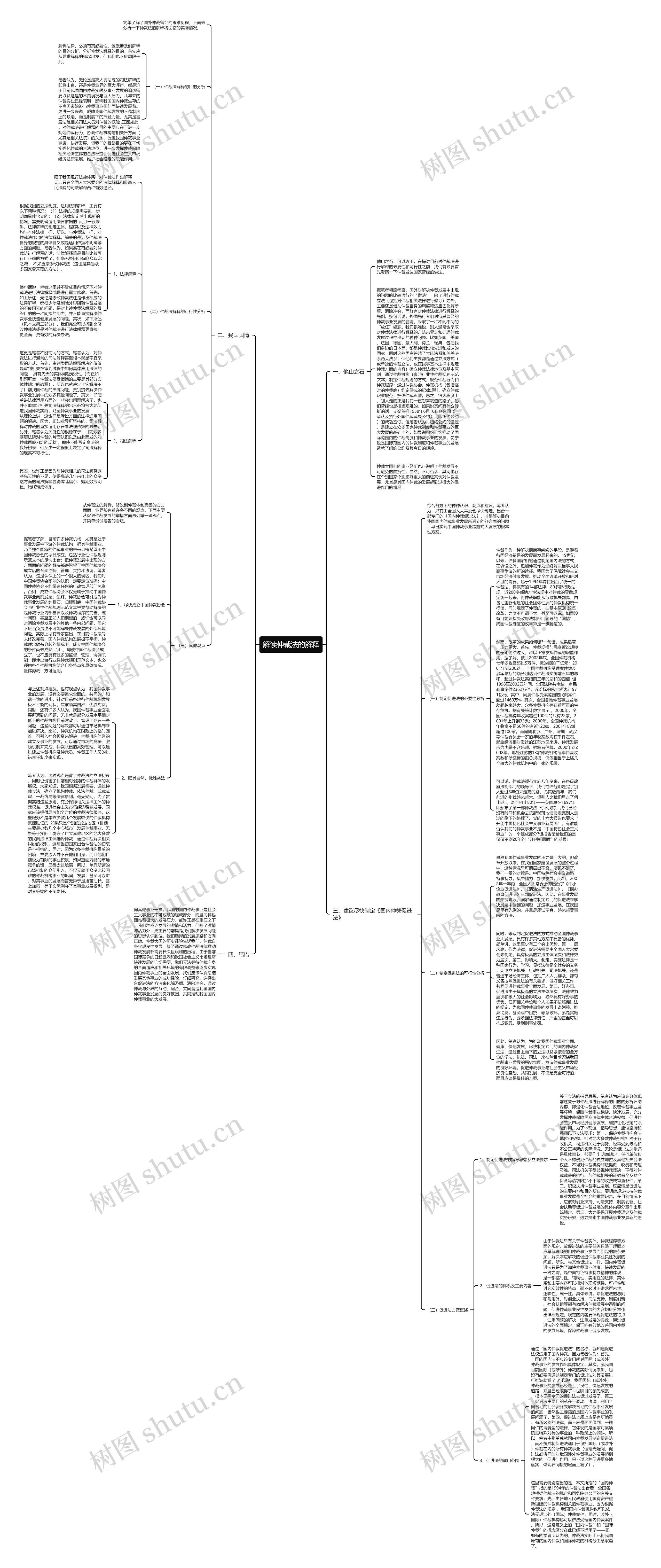 解读仲裁法的解释思维导图