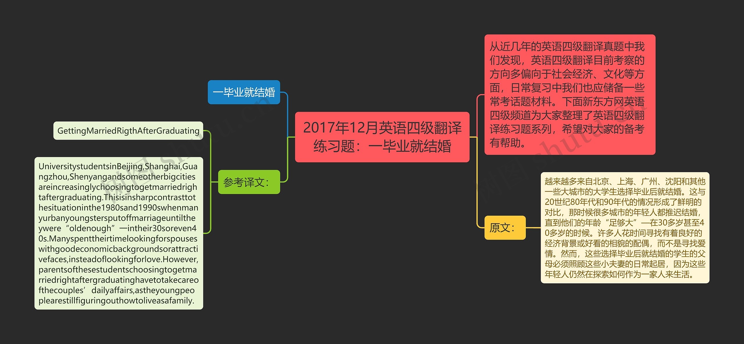 2017年12月英语四级翻译练习题：一毕业就结婚