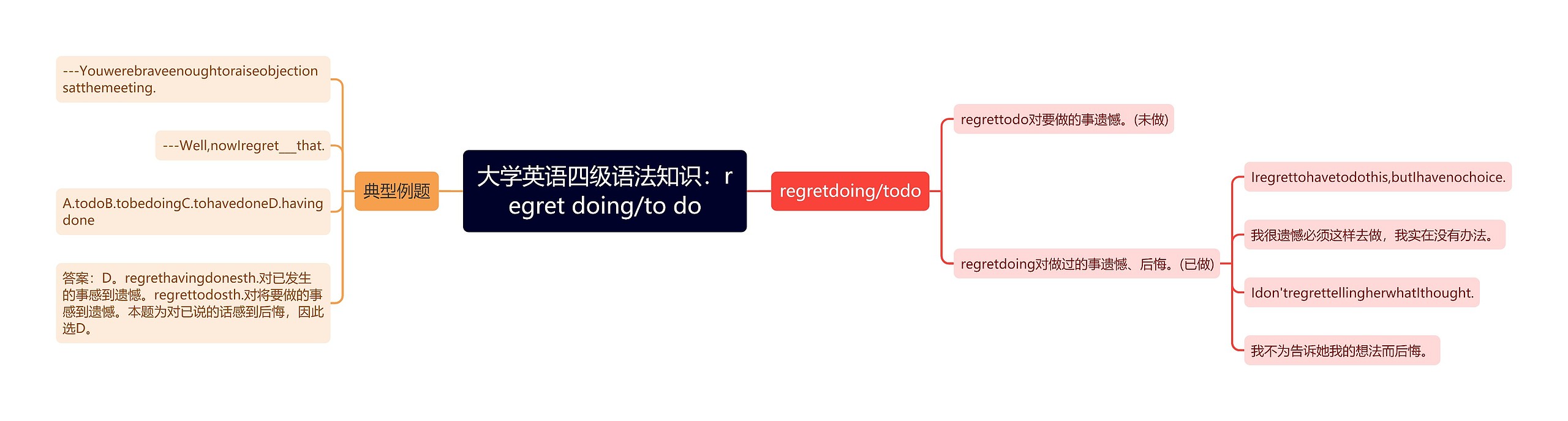 大学英语四级语法知识：regret doing/to do