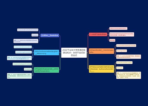 2022下半年大学英语四级语法知识：动词不定式的否定式