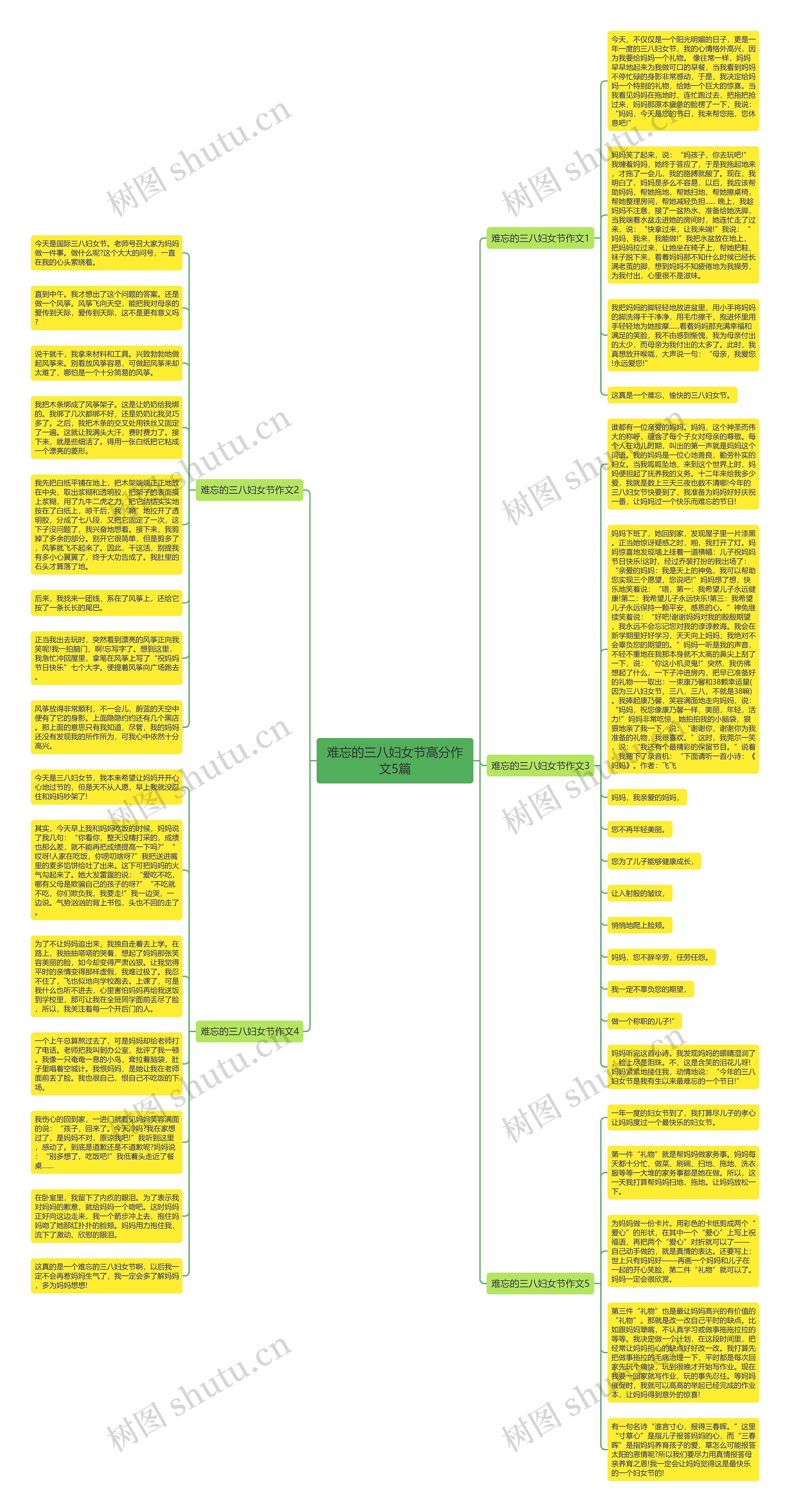 难忘的三八妇女节高分作文5篇思维导图
