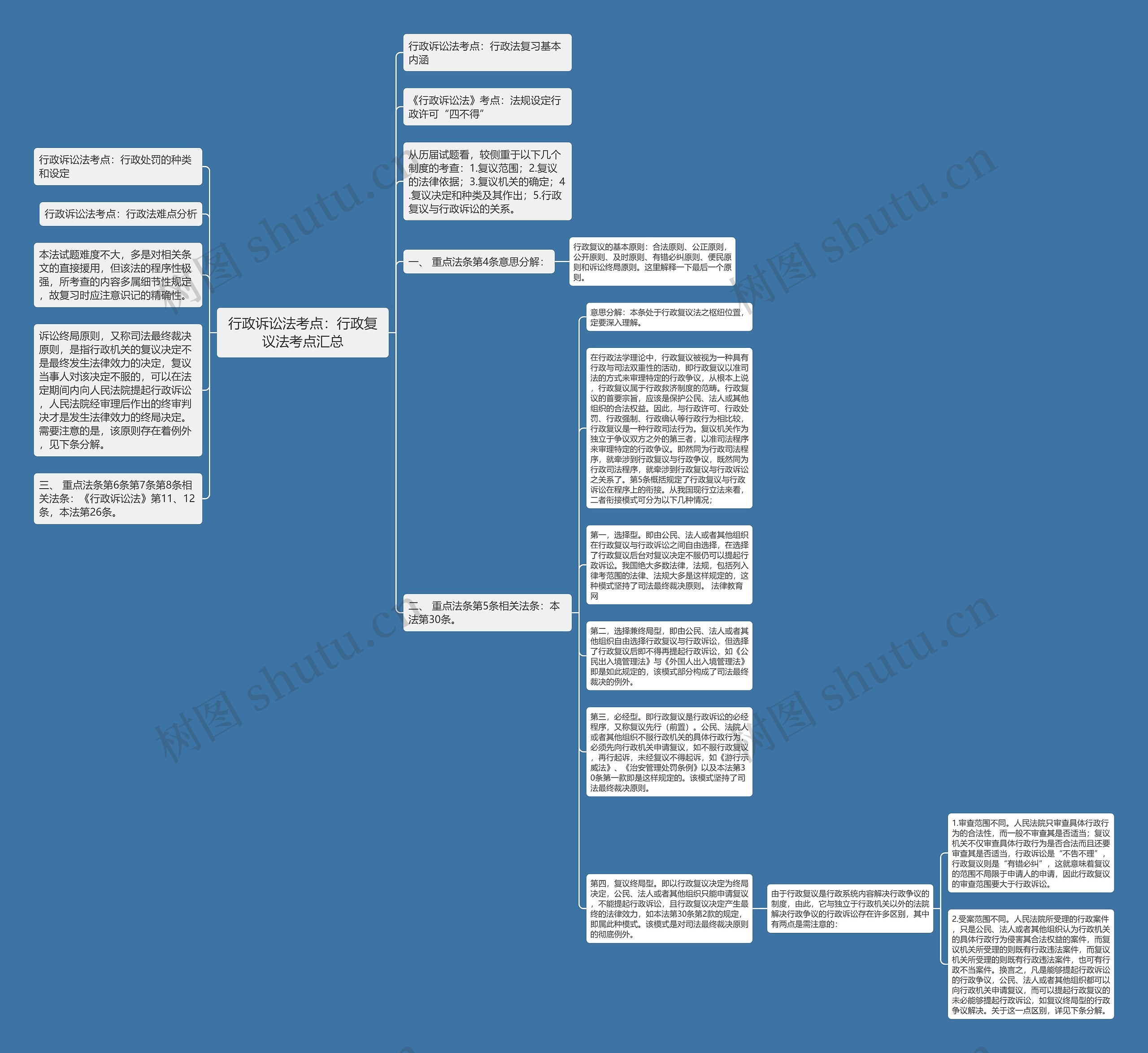 行政诉讼法考点：行政复议法考点汇总思维导图