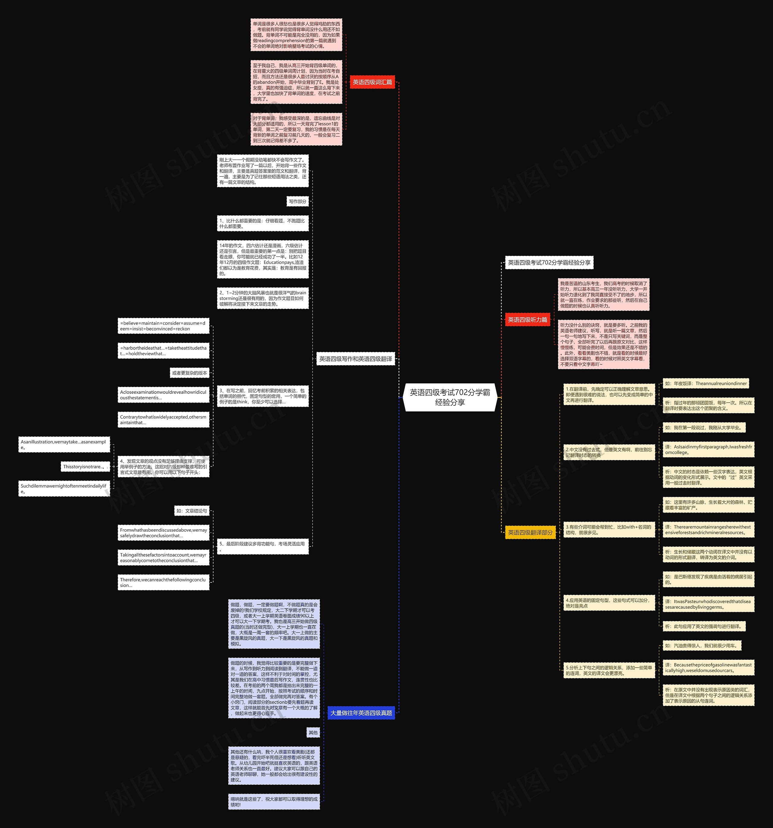 英语四级考试702分学霸经验分享思维导图