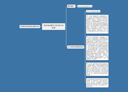 司法考试复习三阶段计划安排