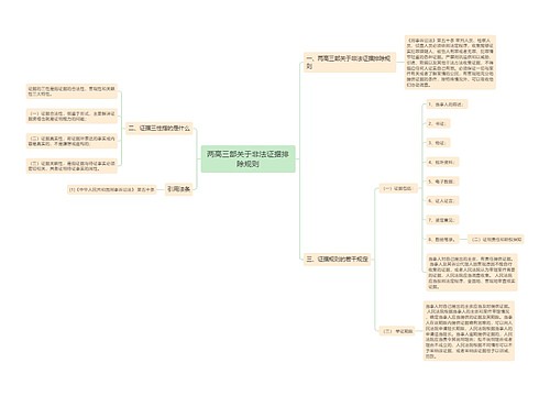 两高三部关于非法证据排除规则