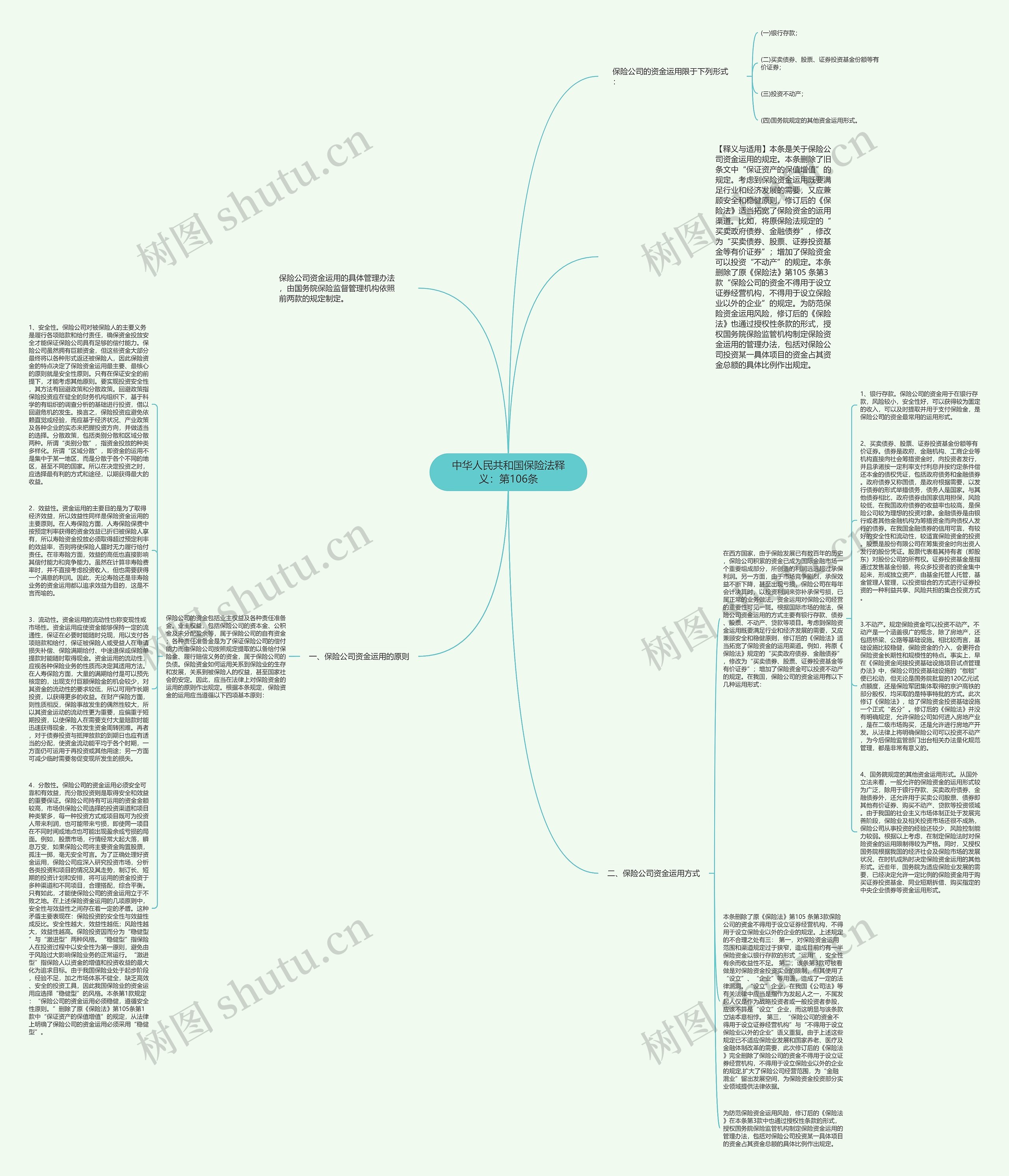 中华人民共和国保险法释义：第106条思维导图