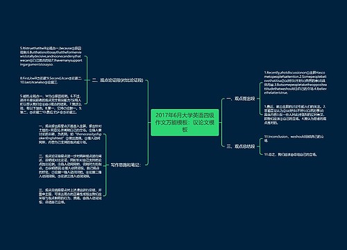2017年6月大学英语四级作文万能模板：议论文模板
