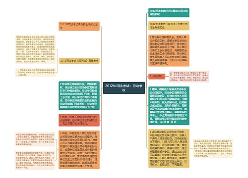 2012年司法考试：劳动争议