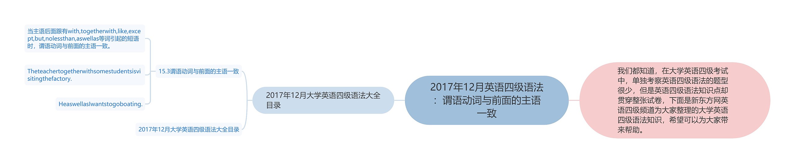 2017年12月英语四级语法：谓语动词与前面的主语一致