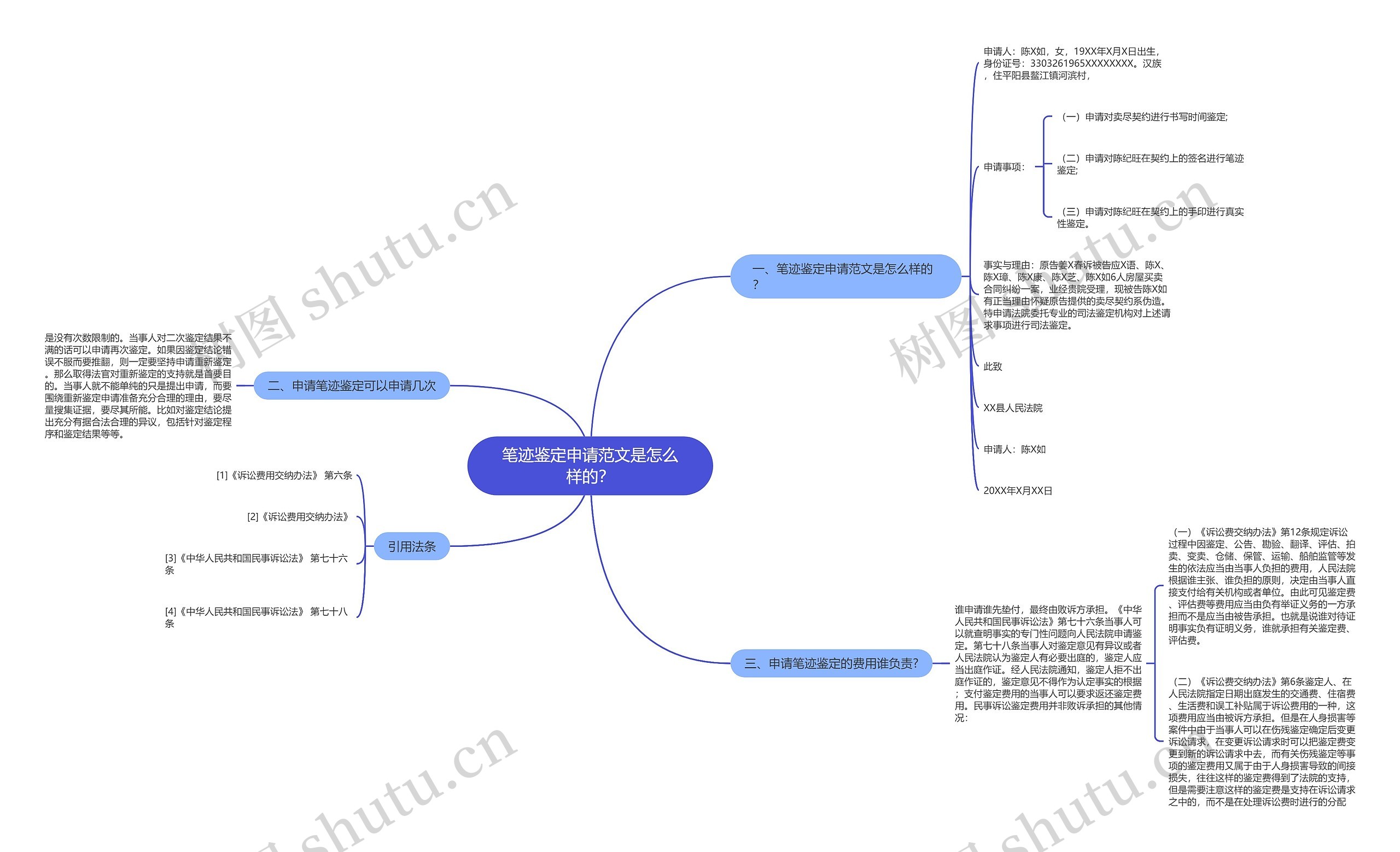 笔迹鉴定申请范文是怎么样的？思维导图