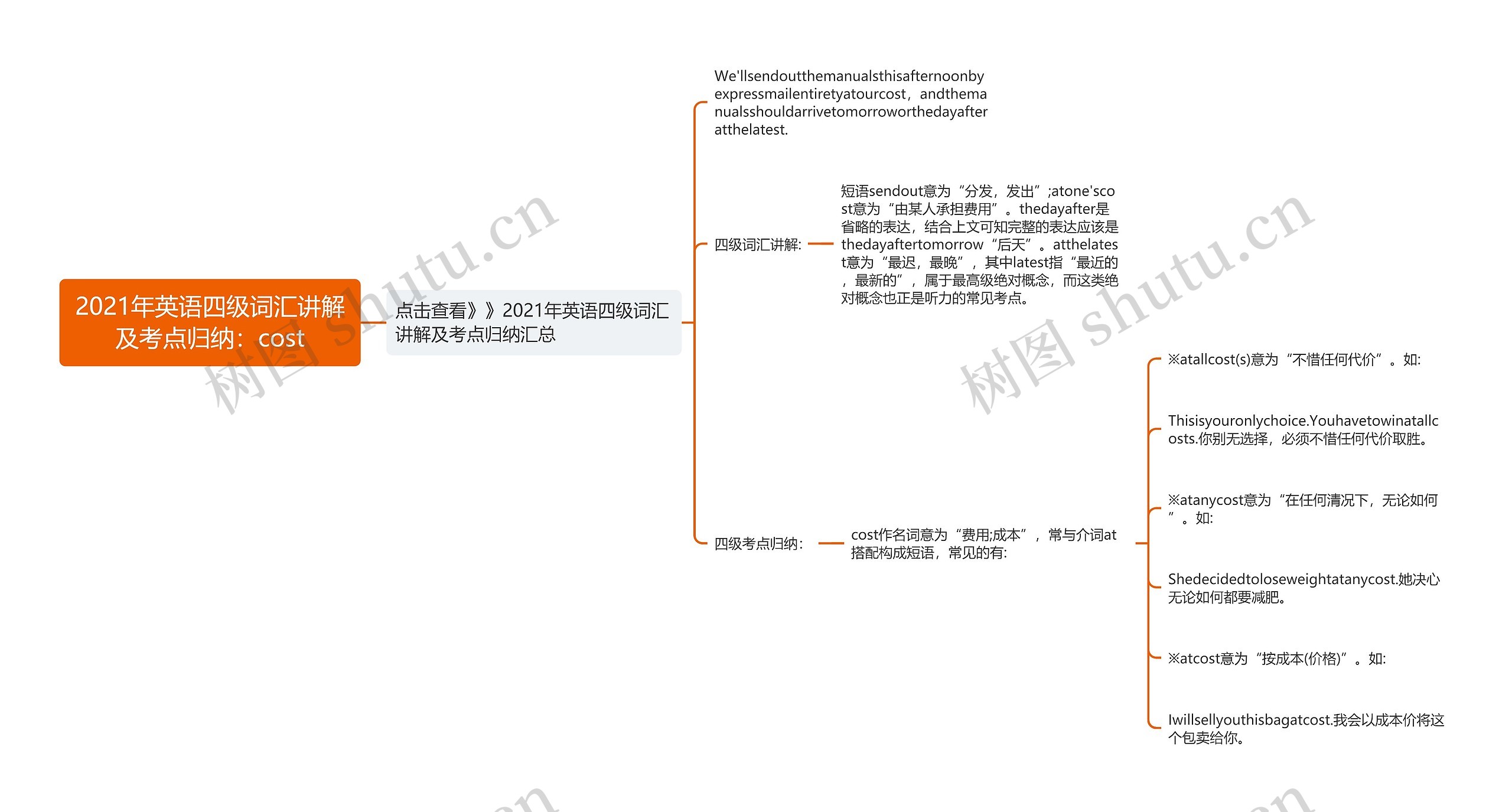 2021年英语四级词汇讲解及考点归纳：cost