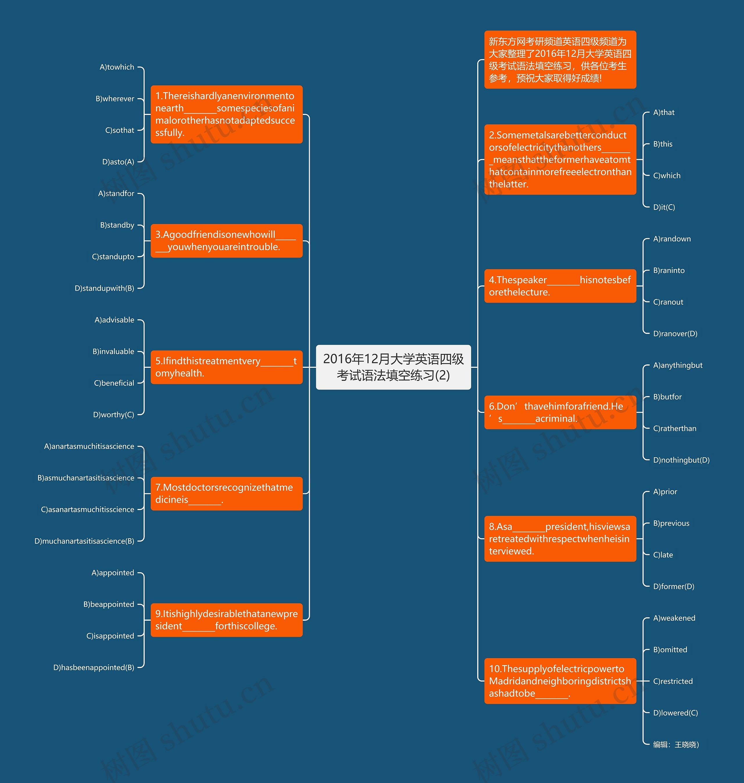 2016年12月大学英语四级考试语法填空练习(2)思维导图