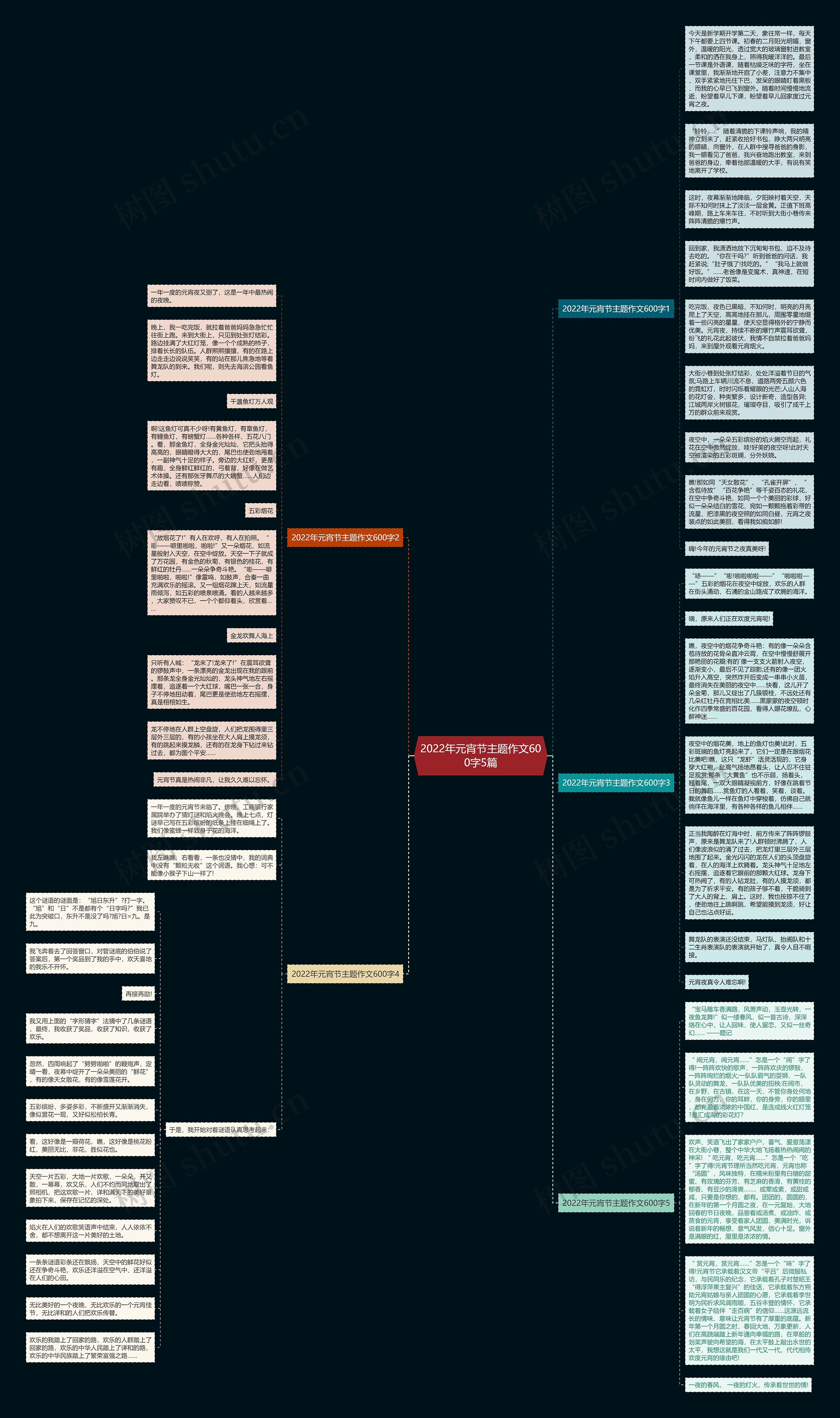 2022年元宵节主题作文600字5篇思维导图